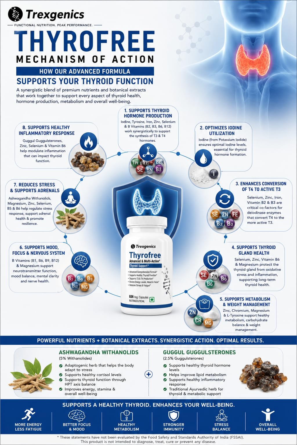 Trexgenics THYROFREE Comprehensive Thyroid Support with Ashwagandha 5%,Natural Herbs,Tyrosine,Magnesium,Iodine,Vitamin C,B-Complex,D3,Zinc,Selenium & Chromium (60 Veg. Capsules) (Pack of 1),60 grams 3