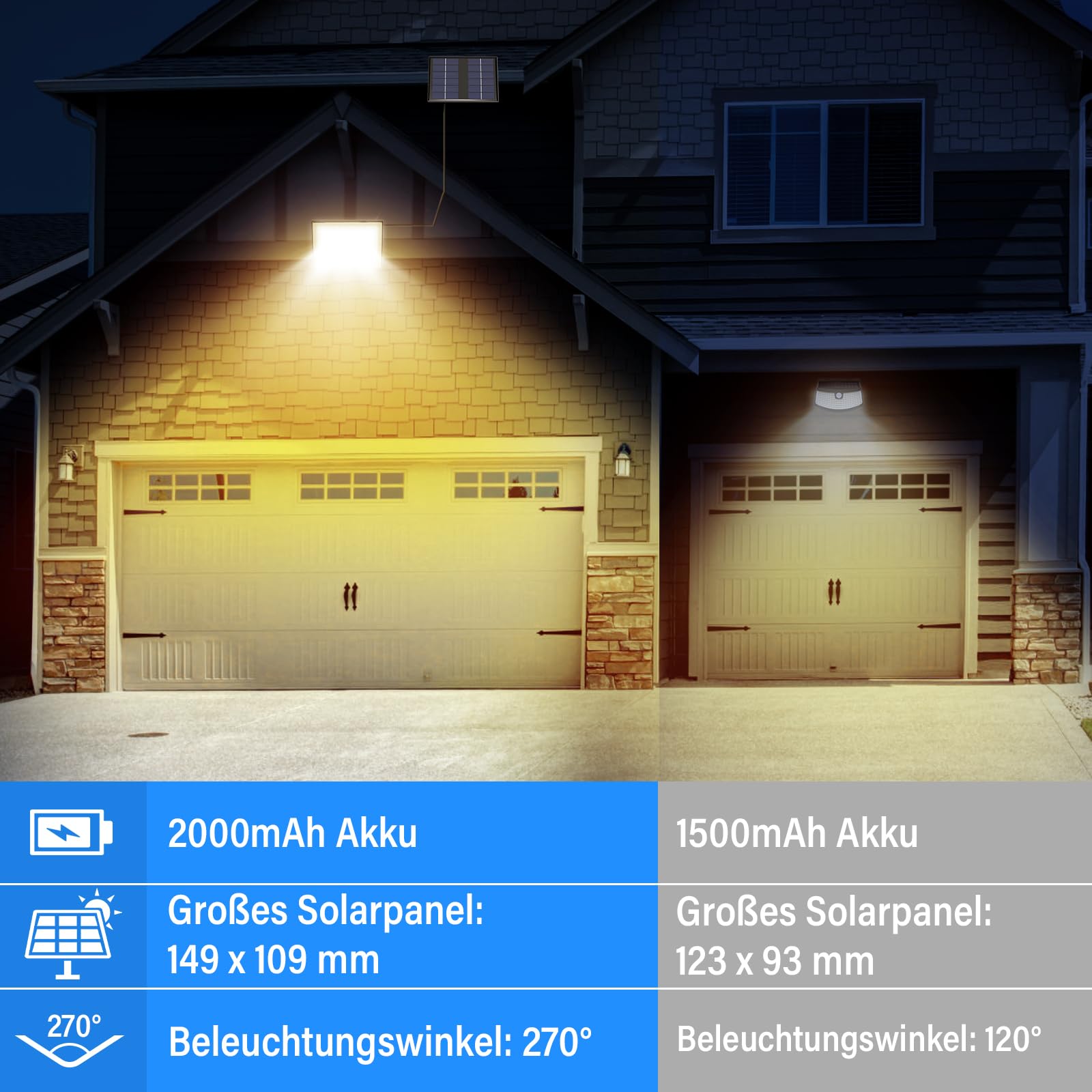 Lampada solare per esterni, lampada solare con sensore di movimento, 3000 K, IP65, impermeabile, con cavo da 5 m, per garage, giardino, cortile, gradini, porte di casa, prato, 2 pezzi