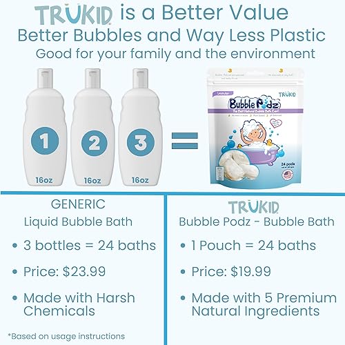 Vista 70 de TruKid Bubble Podz - Baño de burbujas para niños, niños pequeños y bebés, bomba de baño suave y refrescante sin lágrimas para piel sensible