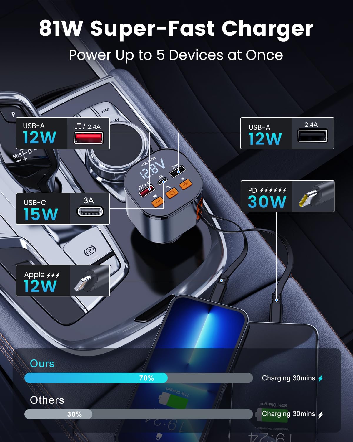 [Actualizado 2025] Cargador de coche retráctil PD de 81 W con Bluetooth 5.3, transmisor FM, llamadas manos libres, reproductor MP3, USB y visualización LED, adaptador Bluetooth USB-C para todos los