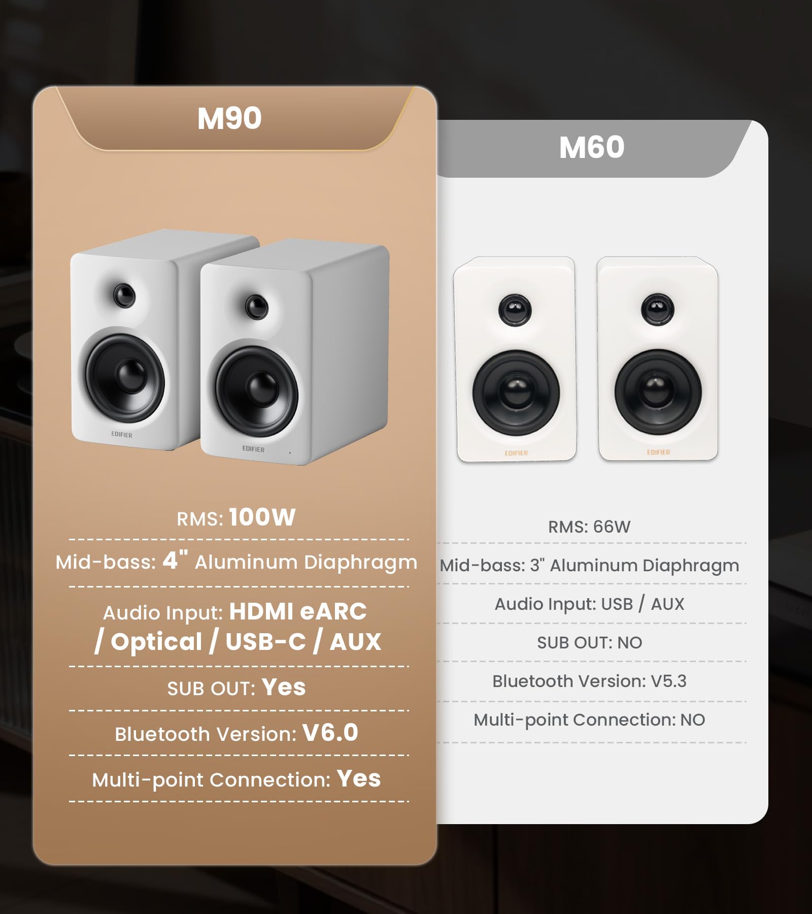 Edifier M90 Computer Speakers, 100W RMS Desktop Speakers, Hi-Res