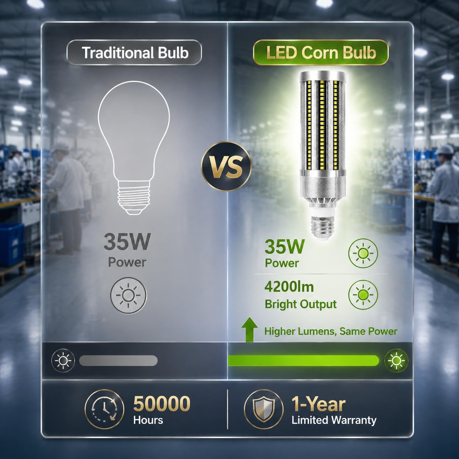 Bombilla LED maíz E27 35W 4200LM 6000K Luz fría Luminosidad No Regulable