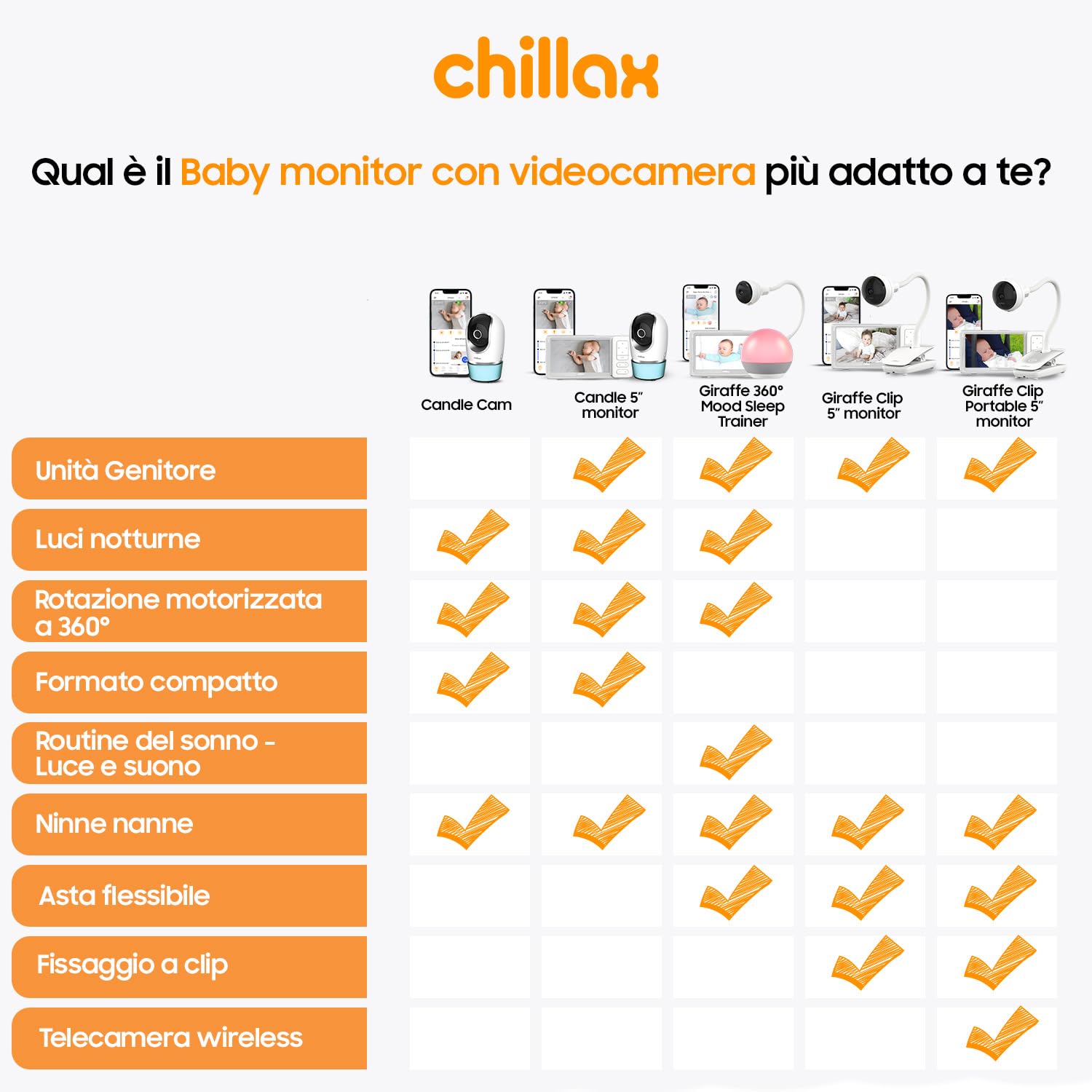 CHILLAX - Baby monitor Video Candle - LCD HD 5'' - Camera 2K QHD controllabile a distanza - Visione notturna - Sensore temperatura - WalkieTalkie - Luci notturne & ninnenanne - WiFi On/Off - App