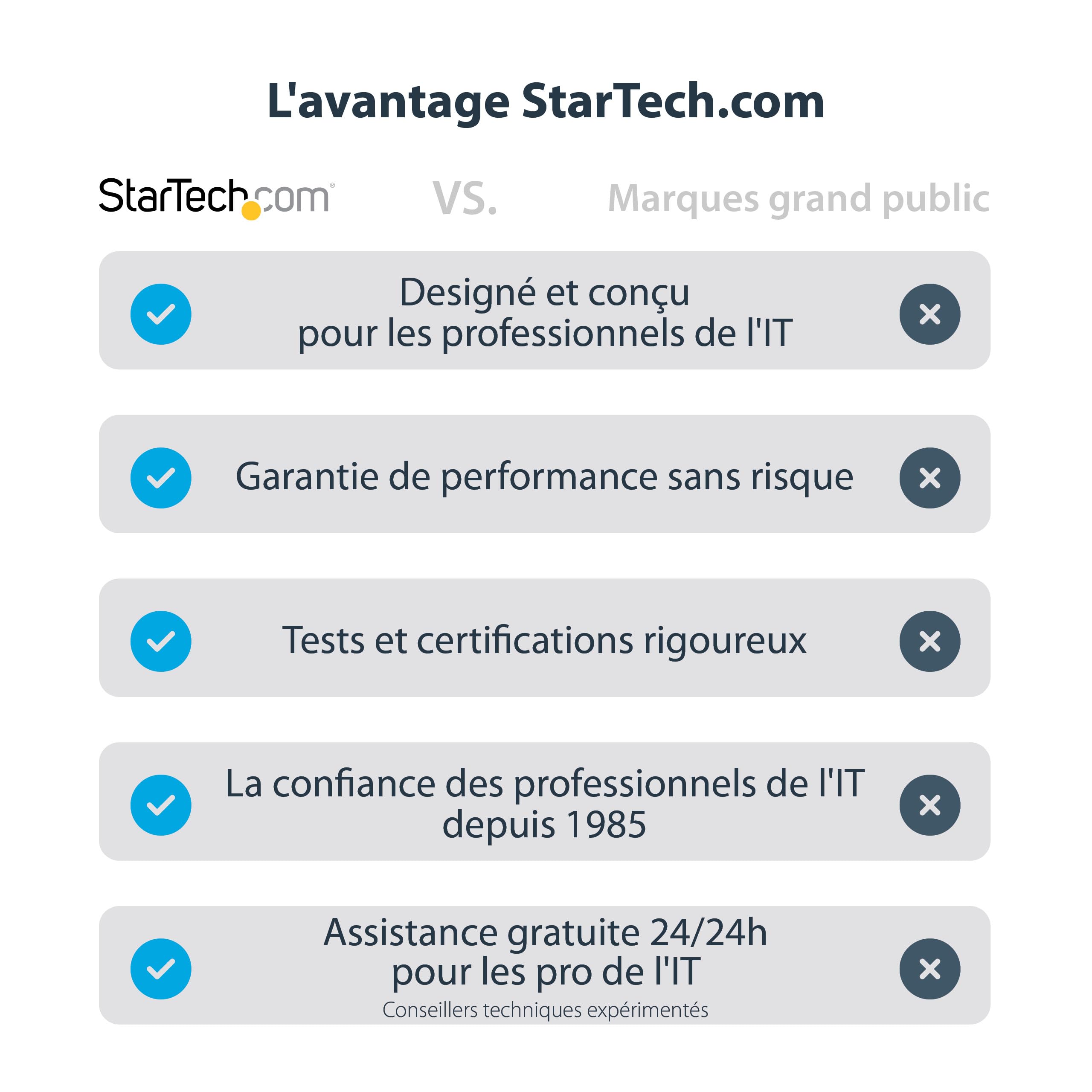StarTech.com Adaptateur DVI vers DisplayPort avec alimentation USB - Convertisseur vidéo DVI vers DP - 1920 x 1200 (DVI2DP2)