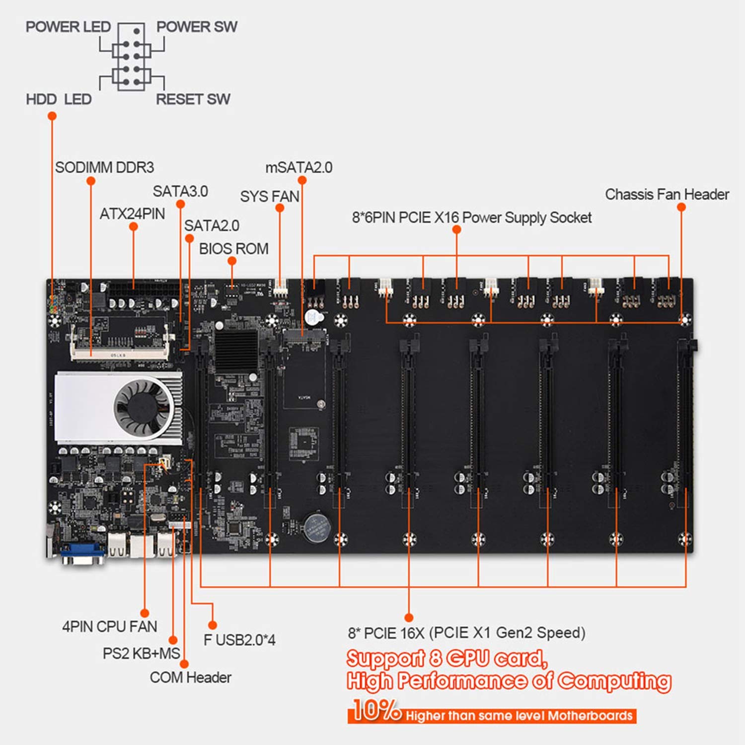 BTC-37 Mining Machine Motherboard,Bitcoin Crypto Etherum Mining Support,CPU  Group 8 Video Card Slots,Support 8XPCIE16X Image Card Slot DDR3 Memory VGA  Interface + Desktop Mining Motherboard (8Card) : Amazon.co.uk: Computers &  Accessories