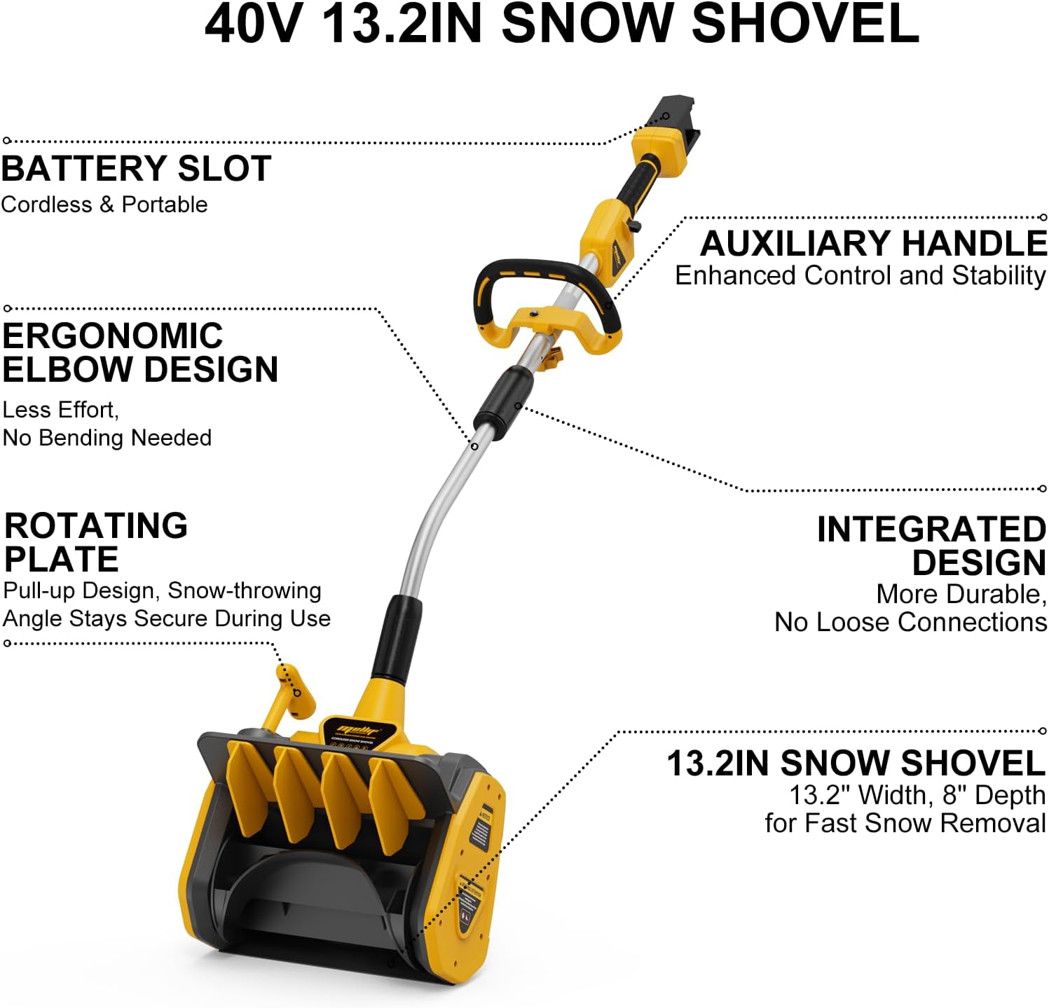 40V Cordless Snow Shovel Compatible with Dewalt 20V Battery(Tool Only), Electric Power Snow Thrower, Handheld Snow Blower with 13.2 in. Width 8 in. Depth, 26.5' ft Throwing Distance