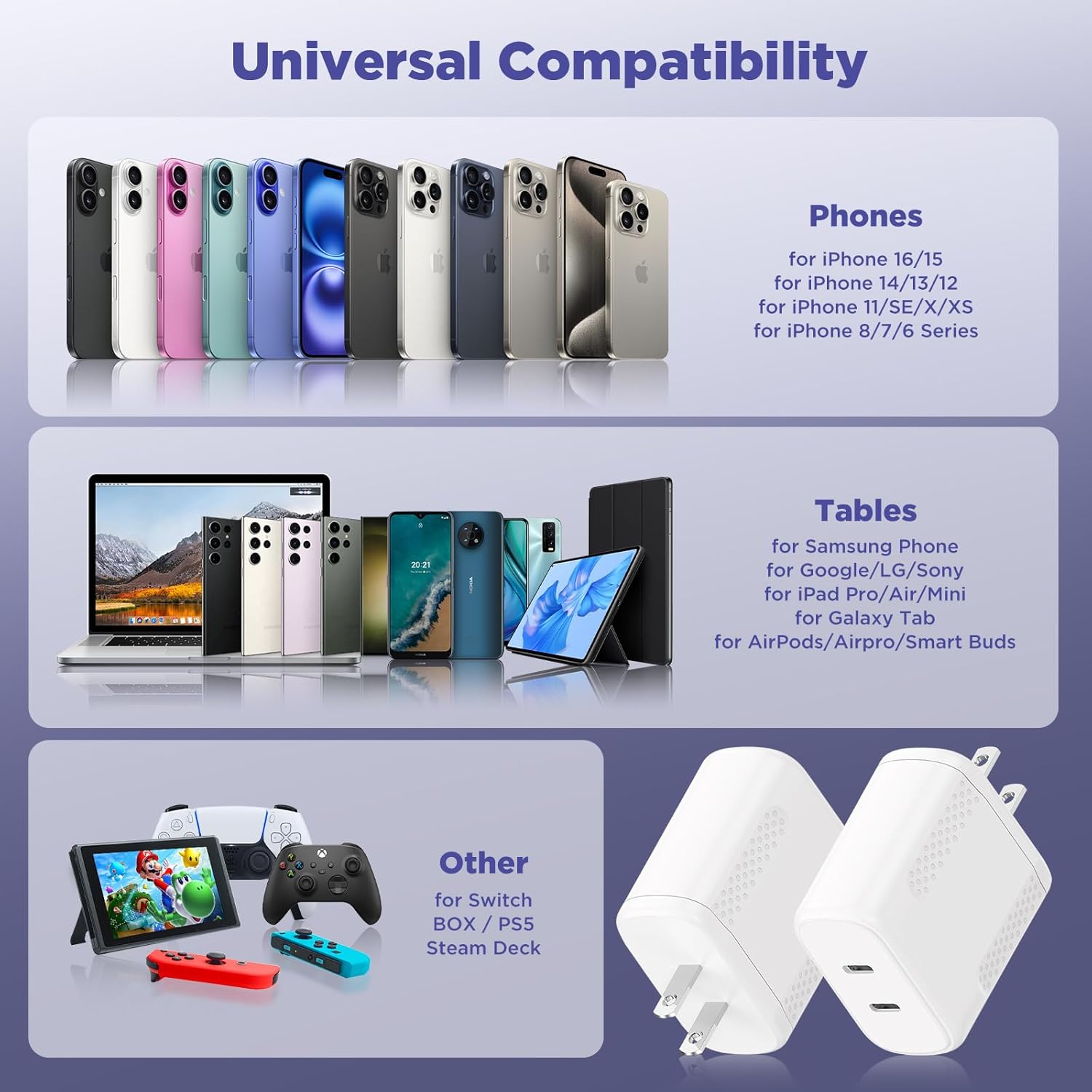 Essri 40W Gan Dual USB C Charger Block 2-Pack,PD 3.0 Fast Charging Wall Plug Power Adapter with Dual Type C Ports for iPhone 16/15/14/13/12 Pro Max,iPad Pro/Air/Mini,Galaxy S25 / S24,Google Pixel White image 6 of 7 B0F9JW9XK1