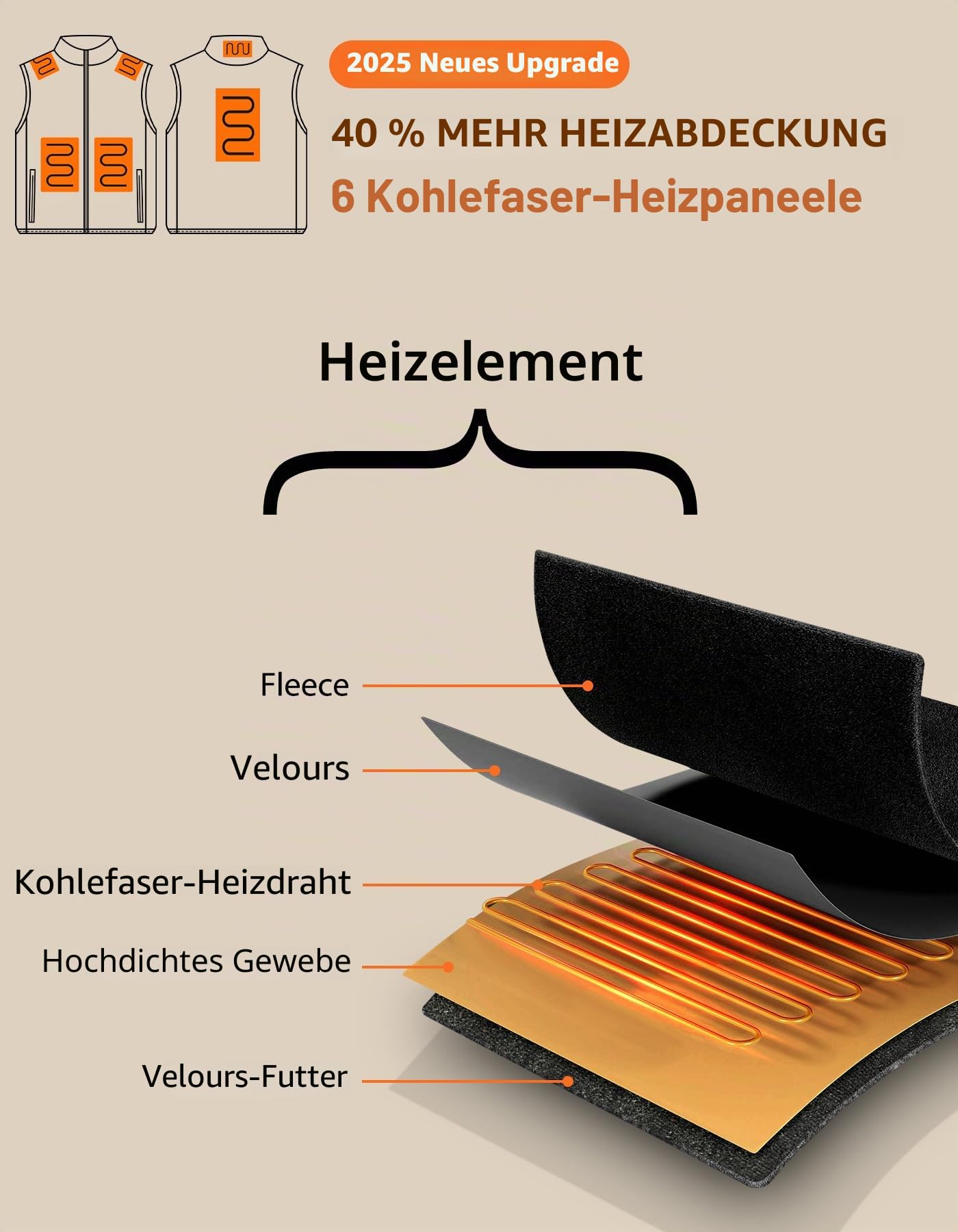 Loowoko Beheizbare weste herren damen fleece (Ohne Batterien), Leichte Thermo-Heizweste, 3 Temperaturstufen + 6 Heizzonen, Waschbar, Für Arbeit im Freien, Motorrad, Spaziergang & Gassi