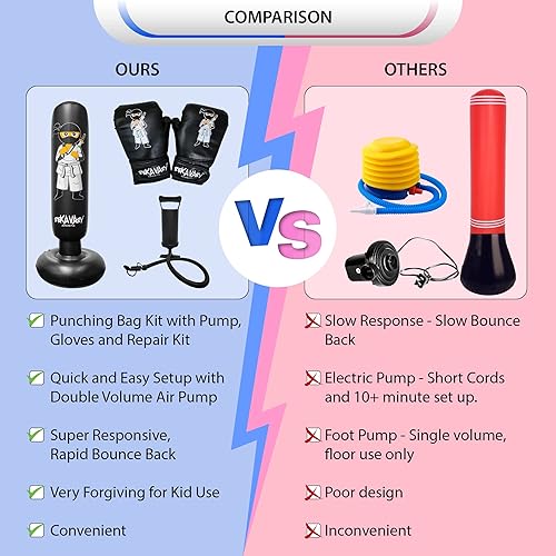 Miniatura 9 de Kit de saco de boxeo de dinosaurio para niños con bomba y kit de reparación, kit de saco de boxeo inflable de 5 pies y 3 pulgadas con bomba y kit de