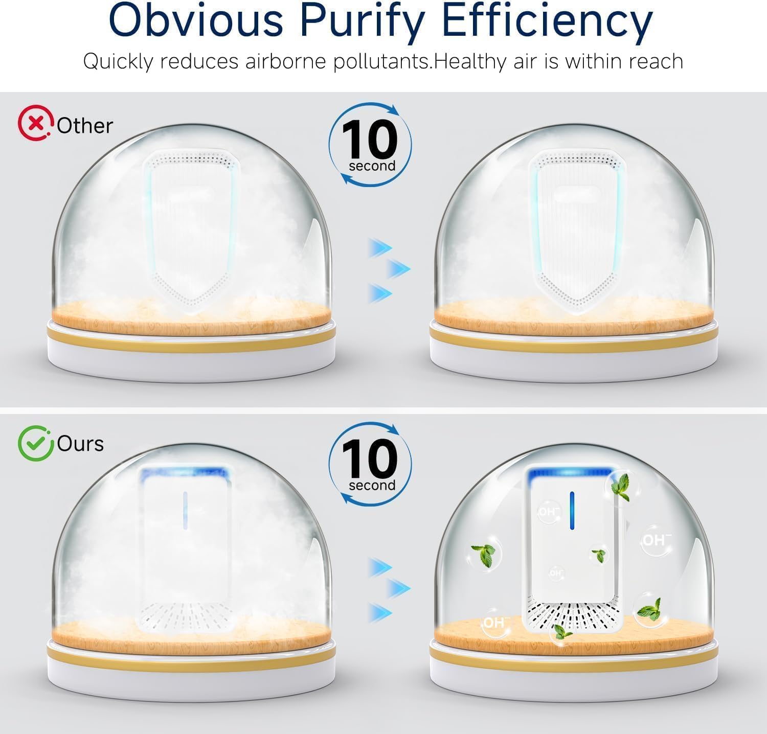 Plug In Air Ionizers - 6Pack Negative Ion Technology Air Purifier, Quiet Mini Air Freshener for Home, Bedroom, Office, Basement - Portable Air Purifiers for Odor, Dust, Smoke, Pets Smell