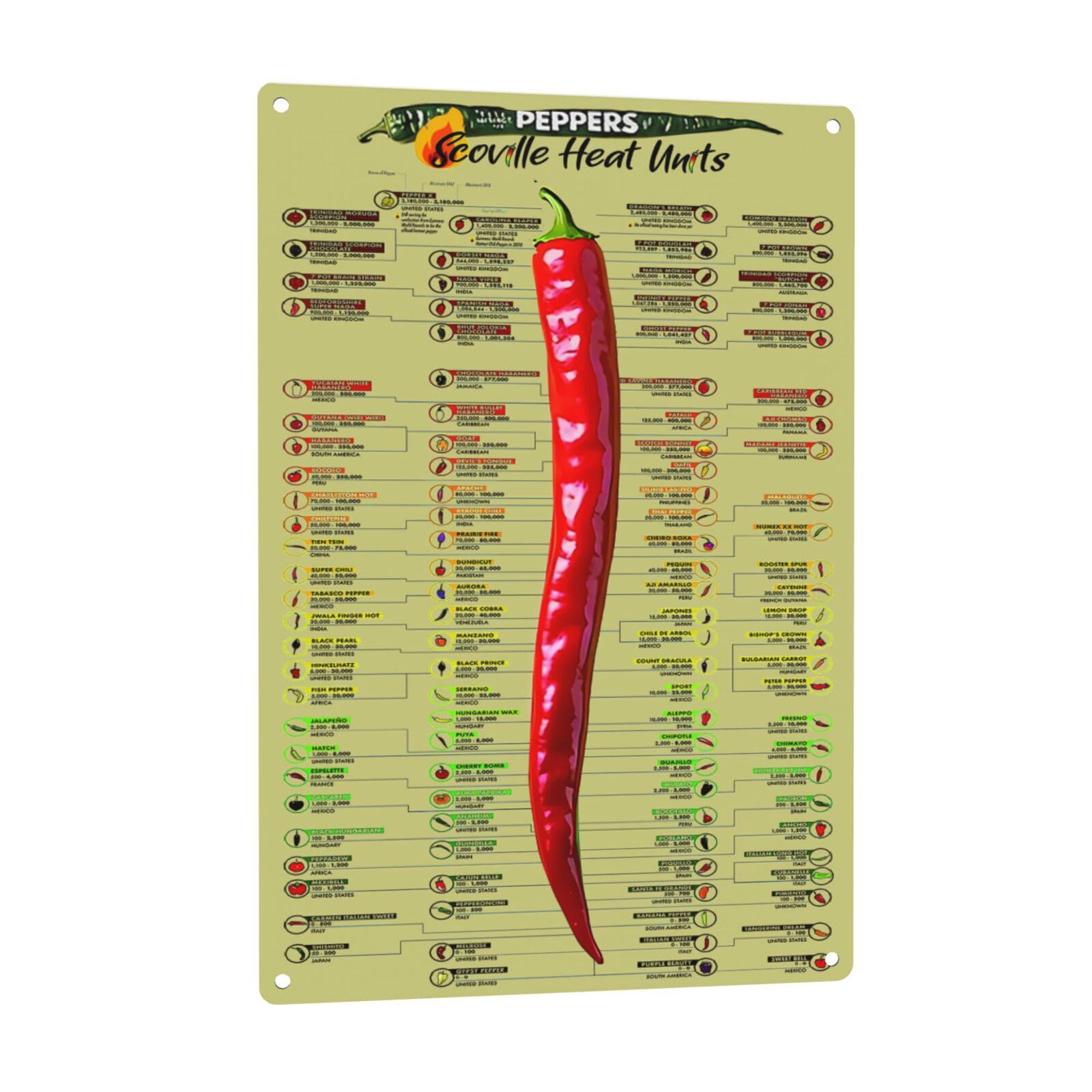 Scoville Heat Units Chart Metal Sign - Vintage Rustic Chili Peppers Heat Chart Wall Art, Durable Metal Kitchen & Restaurant Decor, 12x8 Inch Educational Gift for Pepper Enthusiasts, Chili Pepper Decor
