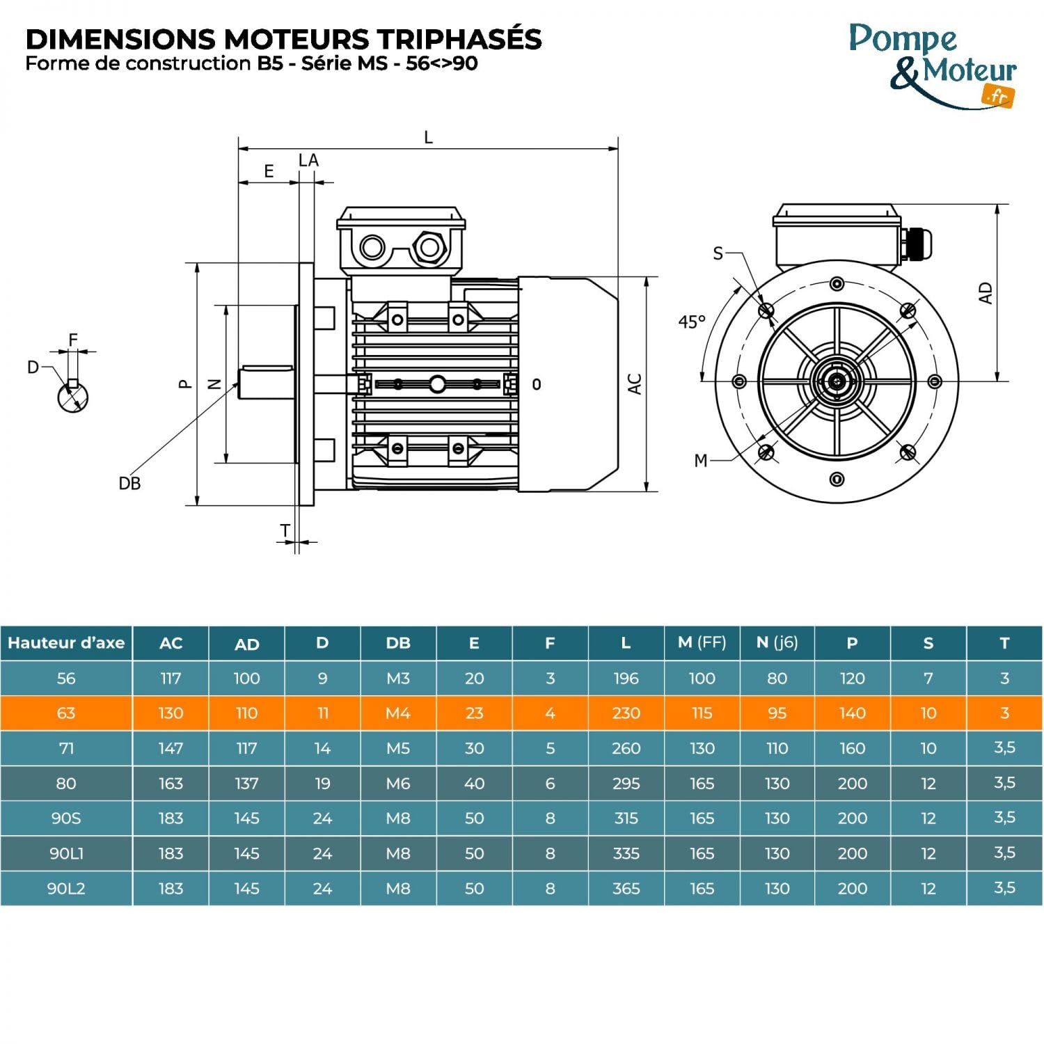 Motor eléctrico trifásico 0,18 kW CEMER MS 230/400 V 1500 rpm motor eléctrico asíncrono trifásico 0,25 CV brida B5 (con agujeros lisos), carcasa de aluminio – Protección IP55