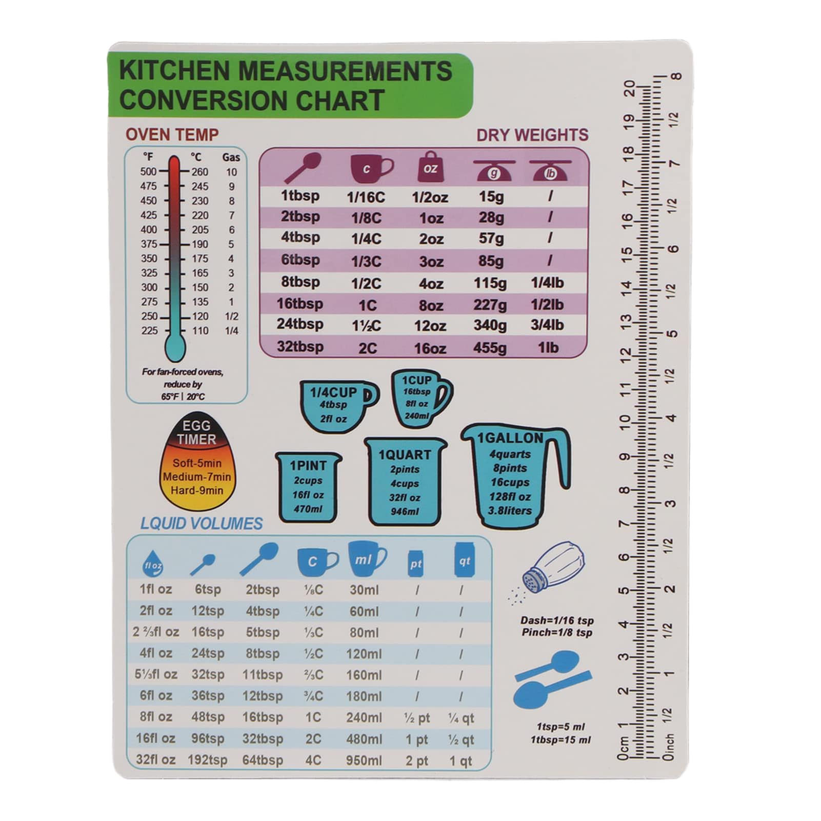 Liquid Conversion Chart Kitchen Conversion Chart Magnet, Metric