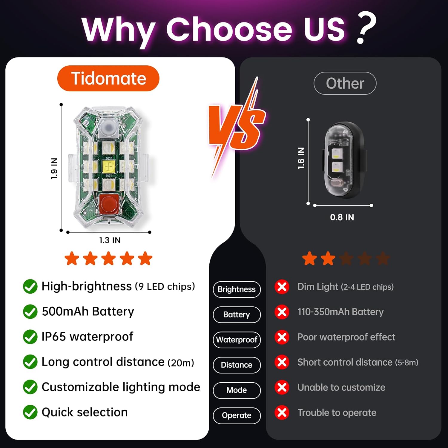 4PCS Upgraded Wireless LED Strobe Light with Remote Control, USB Rechargeable Emergency Warning Lights, Waterproof High Brightness Led Lights for Car Drone Truck Motorcycle Aircraft Bike
