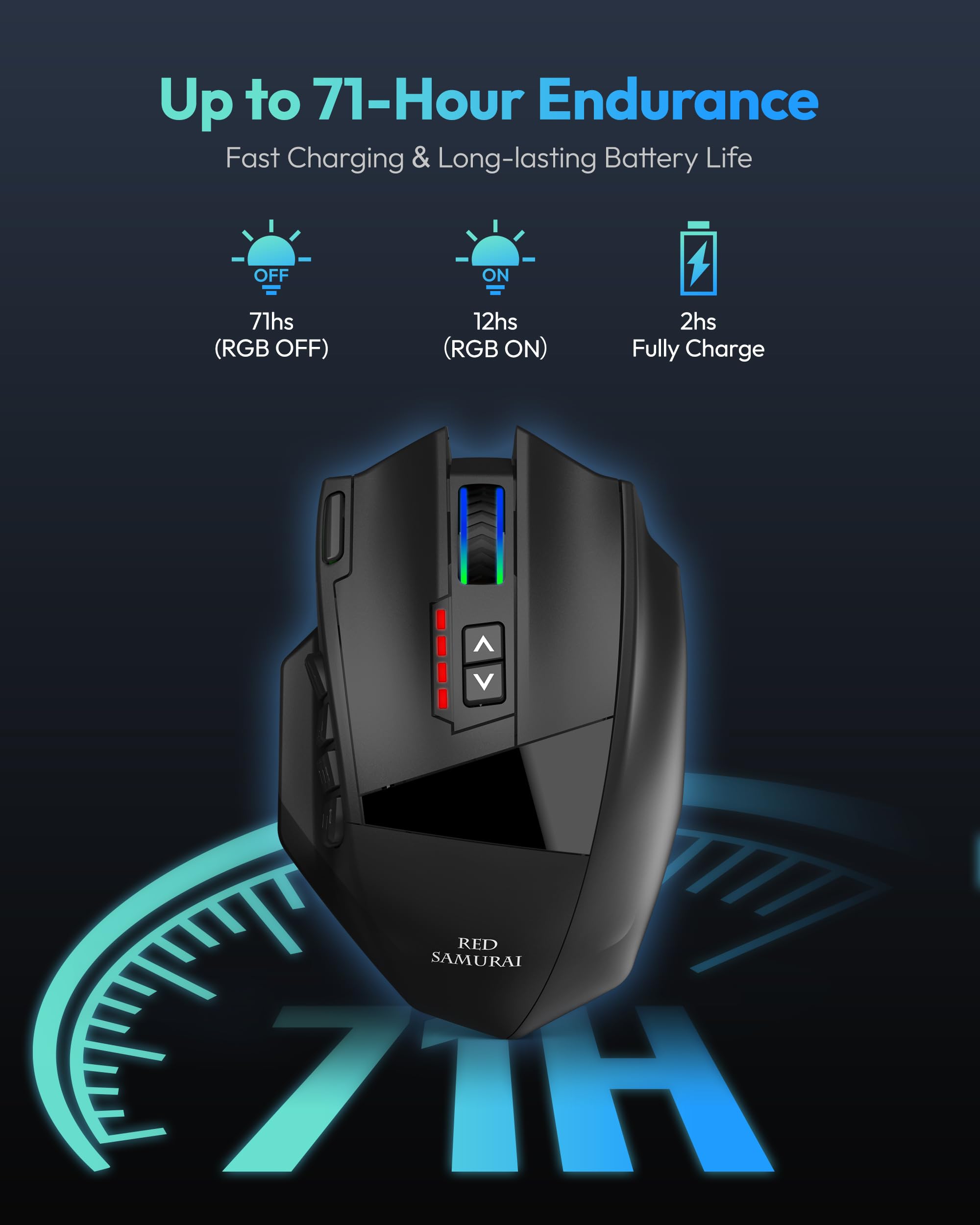 RED SAMURAI Souris de jeu MMO sans fil, 12 boutons latéraux, 16 boutons programmables, 16 000 DPI, souris rechargeable RVB, batterie de 70 heures, souris macro USB-C sans fil/filaire 2,4 G pour PC