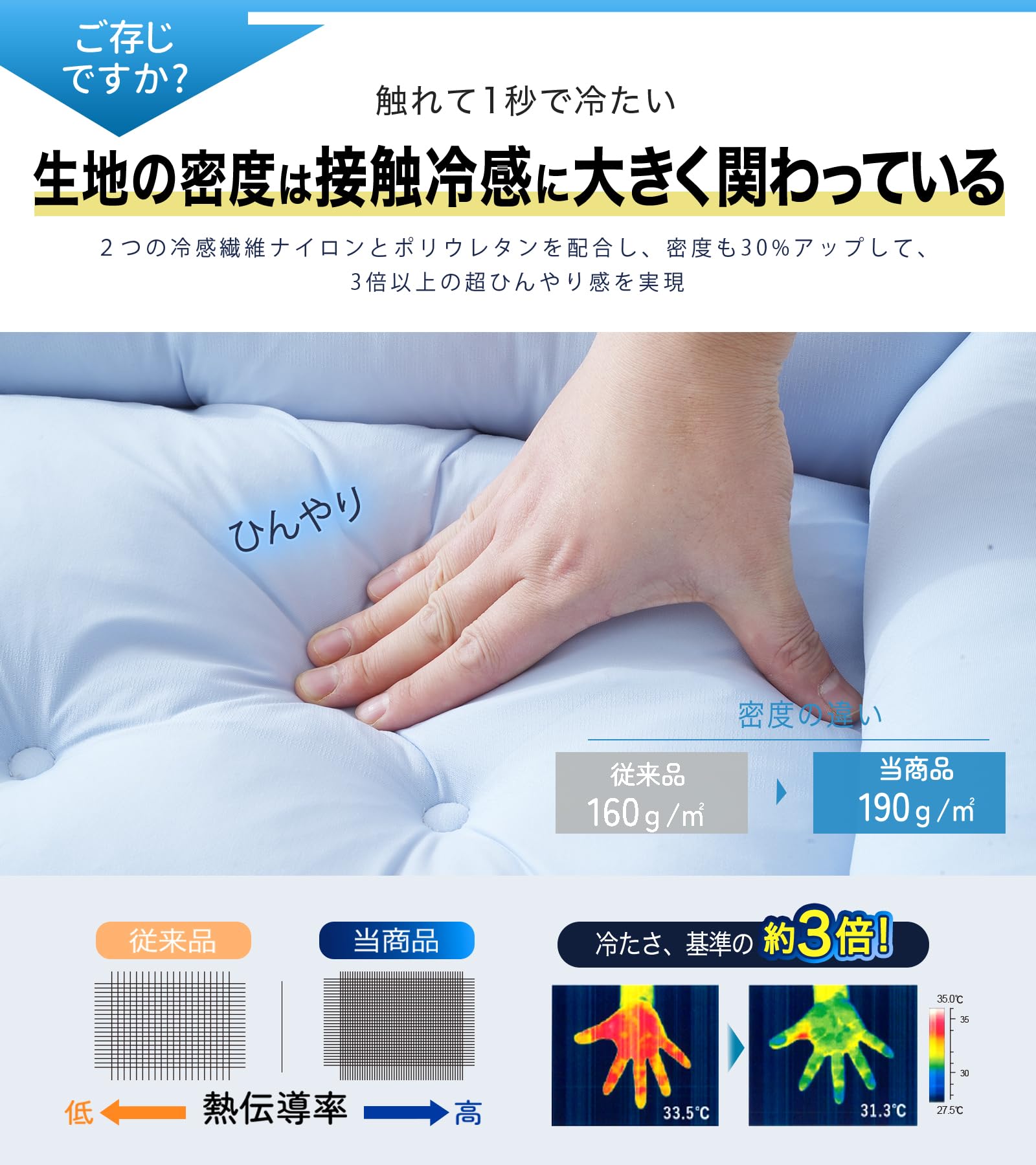 【-5℃冷感×汗ベタ解消テクノロジー】猫 犬 ベッド 夏 ひんやり Q-MAX0.56 業界初の気孔構造でムレにくい ペットベッド【光触媒×帝人中綿でW抗菌防臭防ダニ】犬クッション 洗える 犬用ベッド 猫ベッド 犬ベッド 夏用 熱中症対策 クール 360°通気 滑り止め付き 小型犬 中型犬 58×44×18CM ネイビー - 5