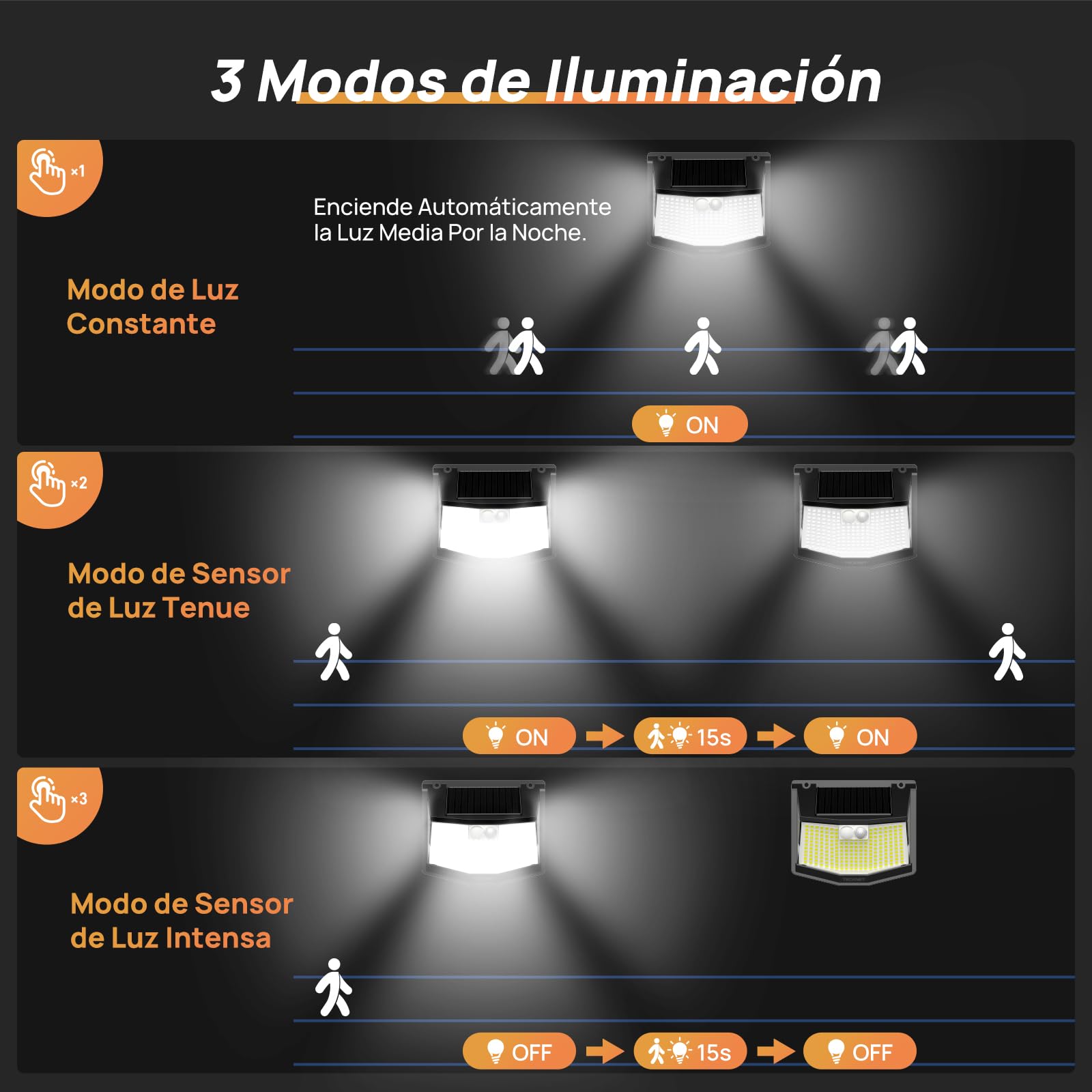 TECKNET Luz Solar Exterior, 248 LED/300° Iluminación Potente, Focos Led Exterior Solares con Sensor de Movimiento, 3 Modes IP66 Impermeable Luces Solares para Jardín, Garaje, Patio, 4 Paquete