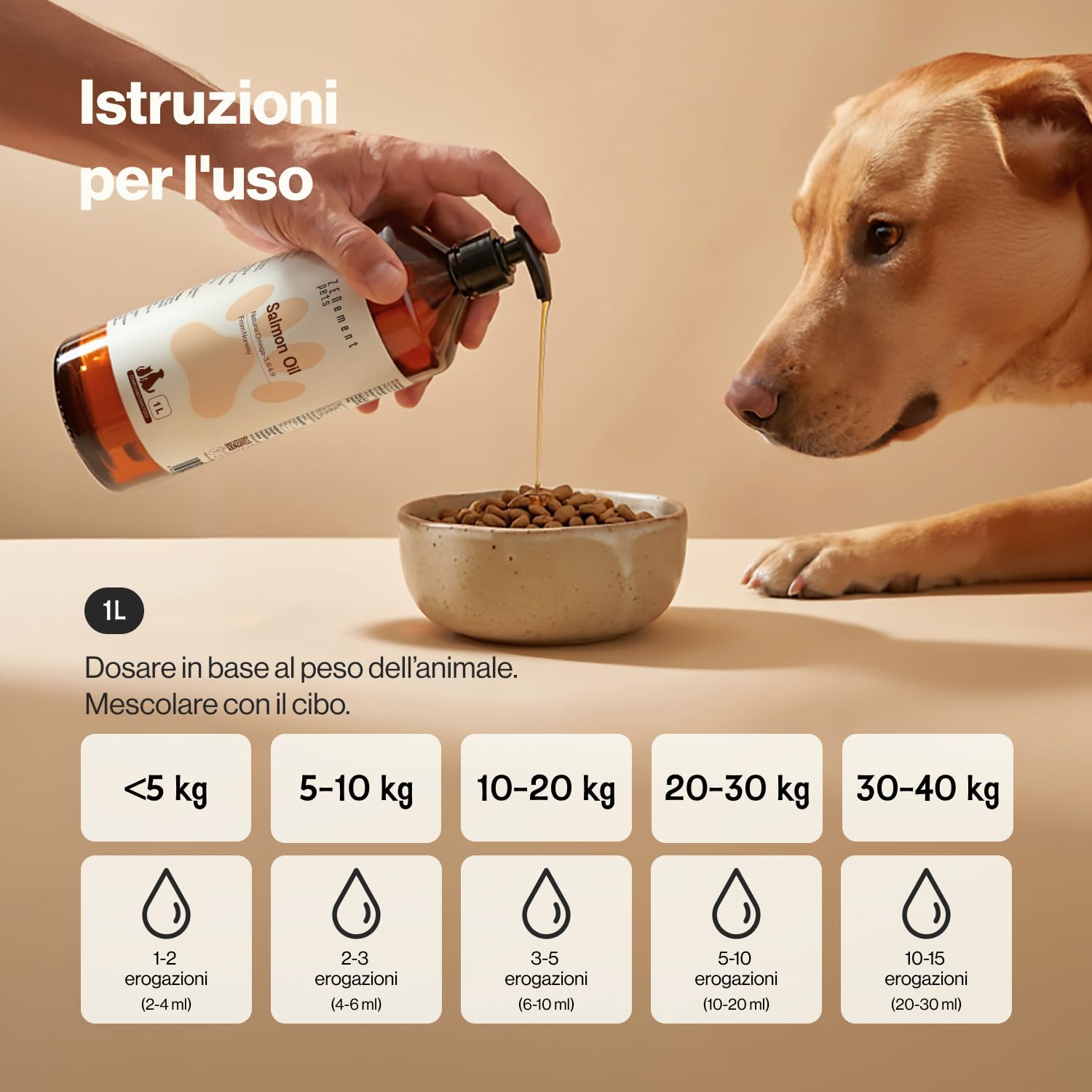 Olio di Salmone 100% Naturale per Cani e Gatti – Origine Norvegese, Omega-3, 6 e 9 con EPA, DHA e DPA – Pelle, Pelo e Articolazioni – 1000 ml con Dosatore – Zenement Pets