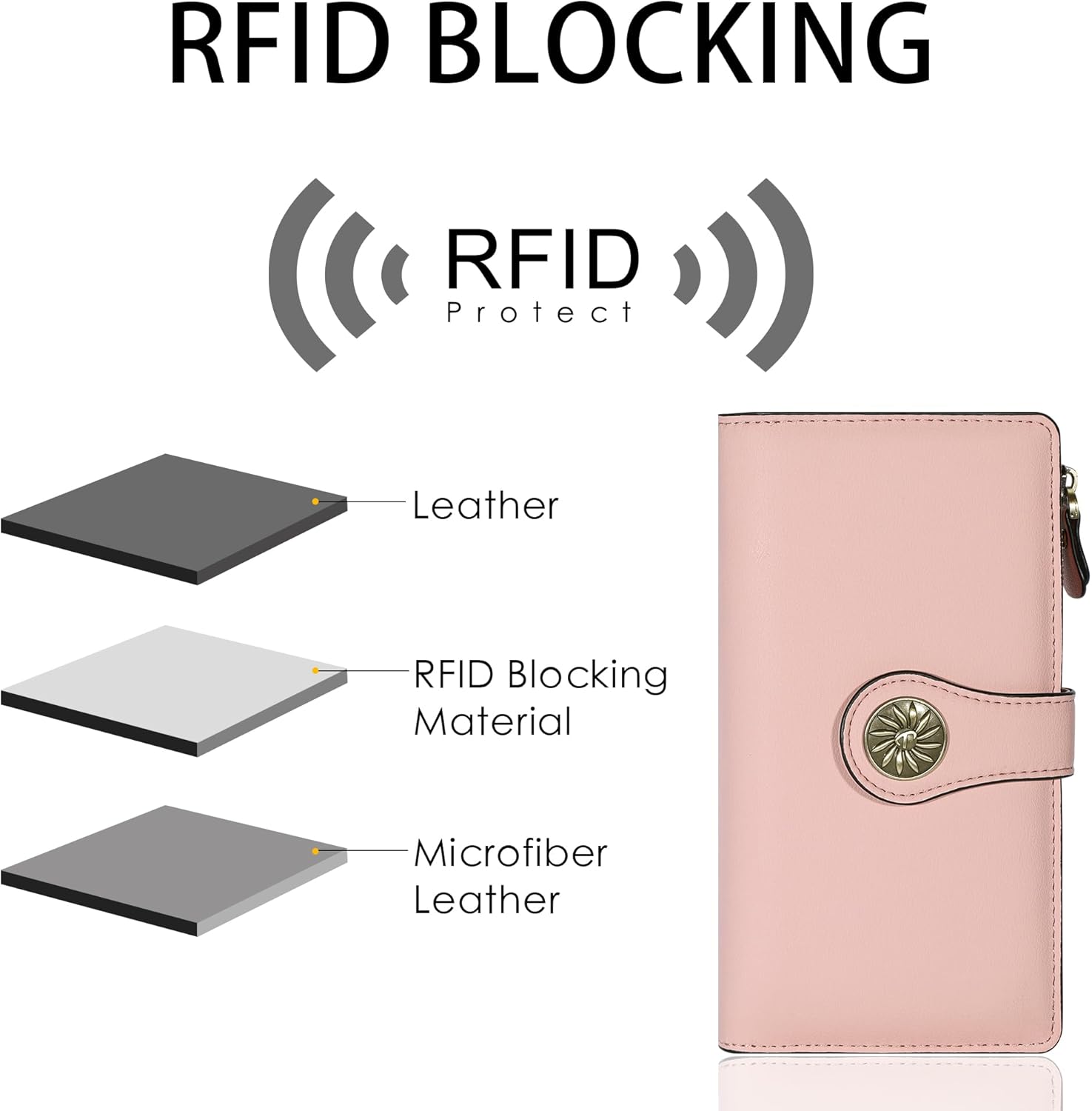 Travelambo Women's Wallet RFID Blocking Trifold Clutch Large Capacity Credit Card Holder Travel Purse - Image 2