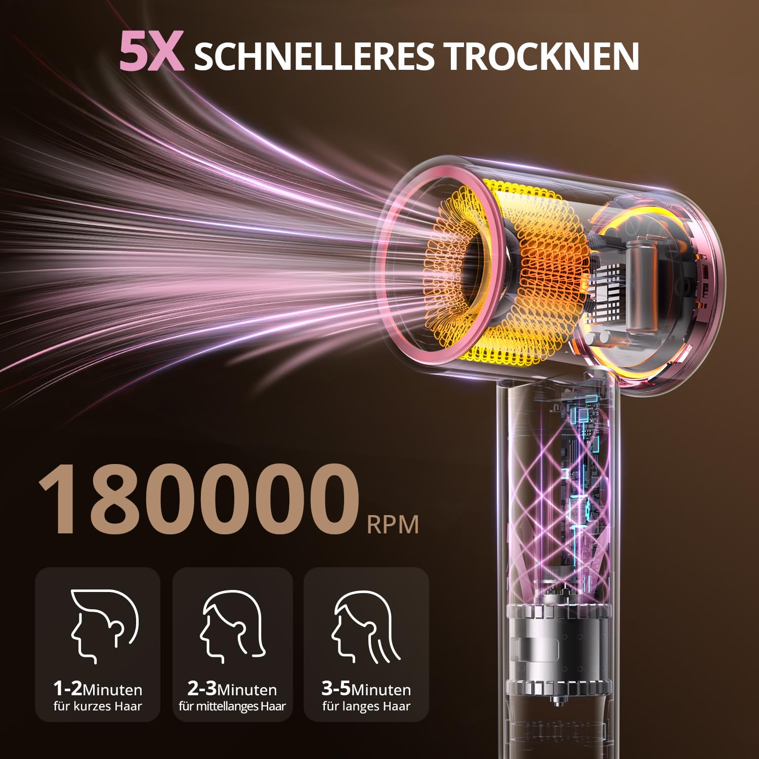CrazyMar Haartrockner Ionen,Föhn mit 180.000 U/min Bürstenlosem Motor – 5X Schnelleres Föhnen, Leicht & Kompakt Reisefön,Lockenföhn mit 4 Temperatureinstellungen,Überhitzungsschutz,Geräuscharm