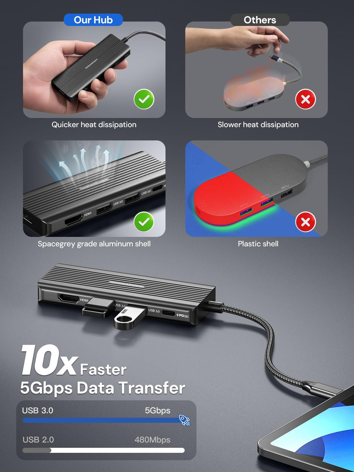 Hub USB C vers HDMI, DockteckExpand 5 en 1 avec double HDMI 4K @ 30 Hz, 2 ports USB 3.0, charge PD 100 W – Compatible avec MacBook, Dell, Chromebook et plus encore