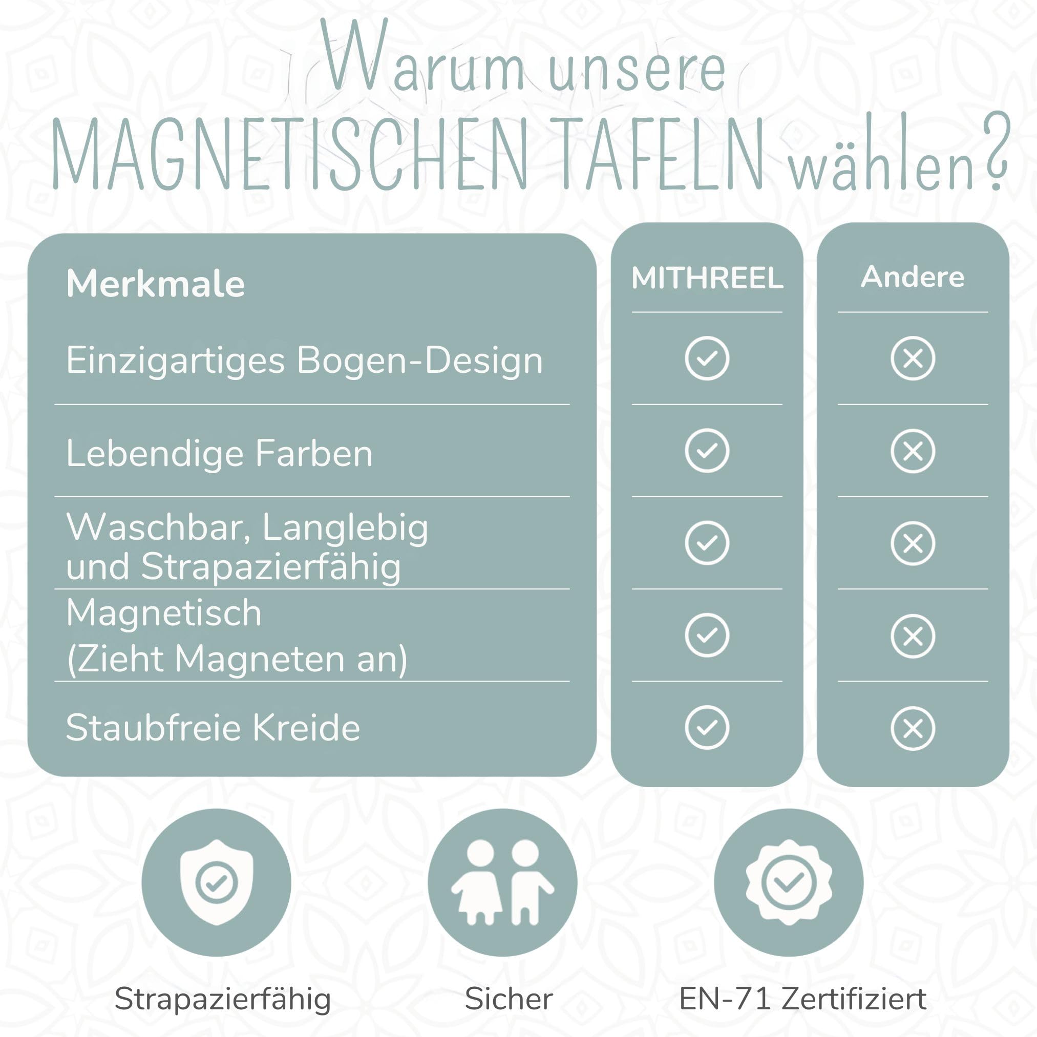 Magnettafel Kinder – Selbstklebende Wandtafel in Bogenform mit Pastellfarben und Kreiden – Montessori Magnetwand – für Mädchen und Jungen – Kinder Magnettafel Wand (MILKTEA 100 X 80 CM)