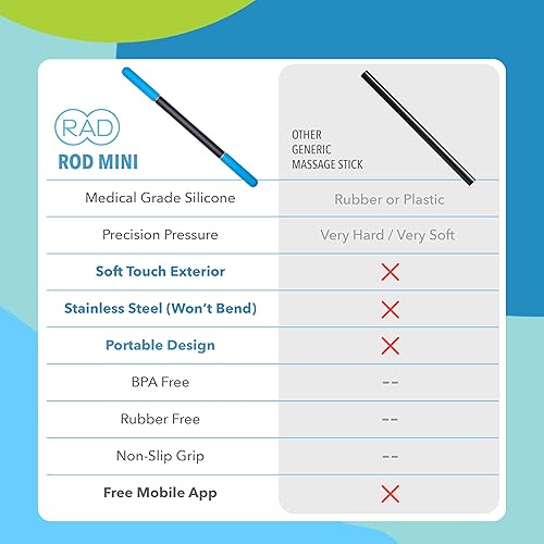 Miniatura 6 de RAD Rod Mini - Rodillo compacto de masaje de tejido profundo - Herramienta de liberación miofascial lista para viajar para piernas, espalda, cuello,