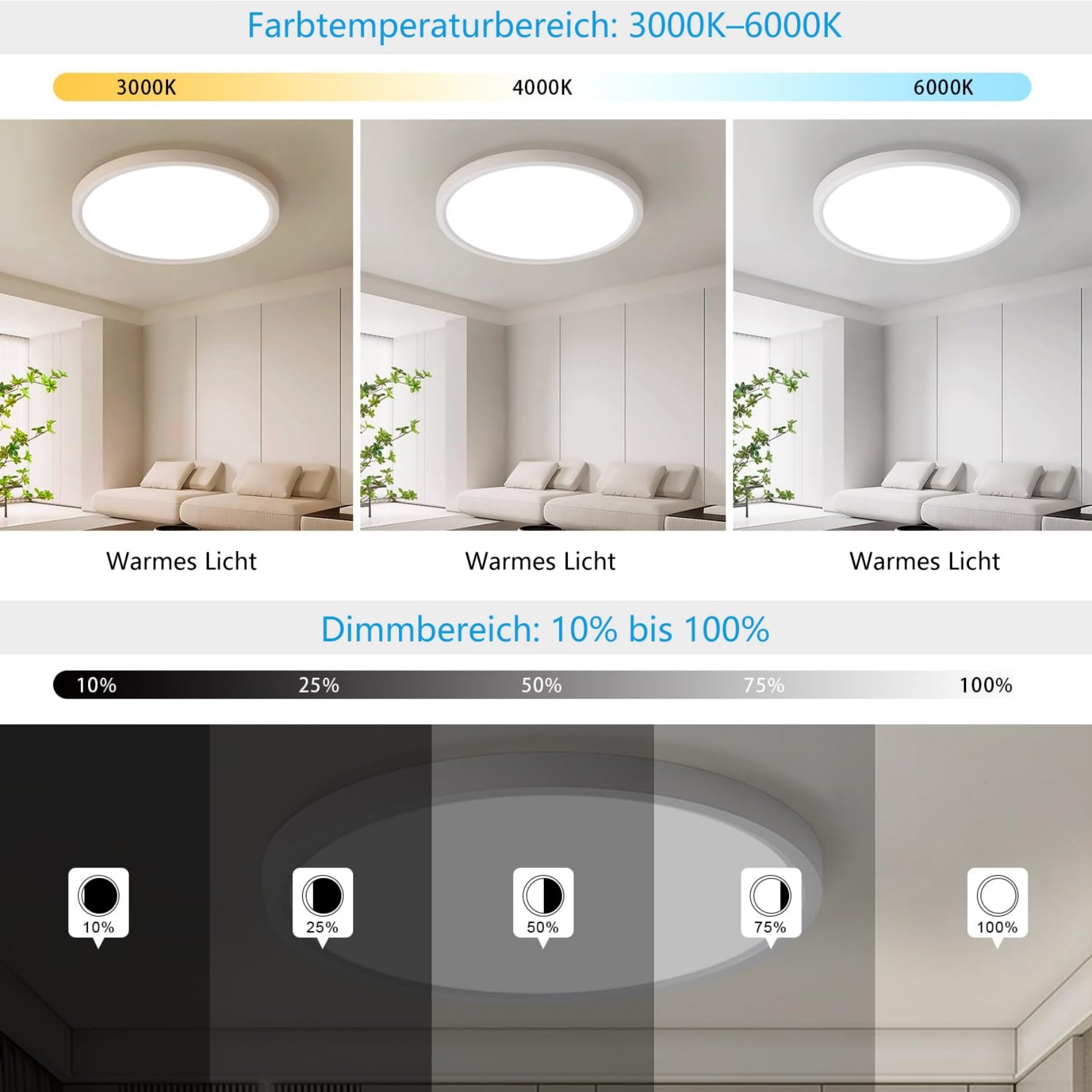 72W LED Deckenleuchte 60CM Rund Weiß Deckenlampe Dimmbar mit Fernbedienung | 3000-6500K Speicherfunktion Rund Deckenleuchten Ultra Dünn 2.5CM Ideal für Wohnzimmer Schlafzimmer Küch Arbeitszimmer