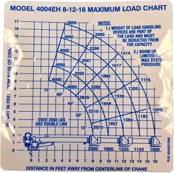 Auto Crane 4004EH Load Chart