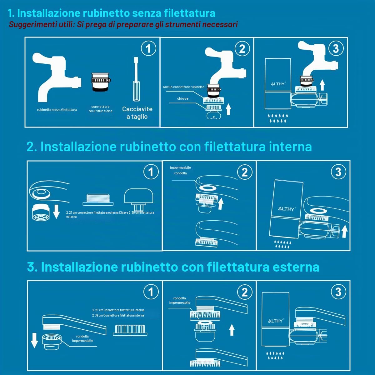 ALTHY T1 Filtro Acqua Rubinetto, Sistema Filtro on Tap Di Filtraggio Con Fibra Di Carbonio Attivo, Senza BPA, Rimuove Cloro, Metalli Pesanti e Cattivo Gusto (4 Filtri Inclusi)