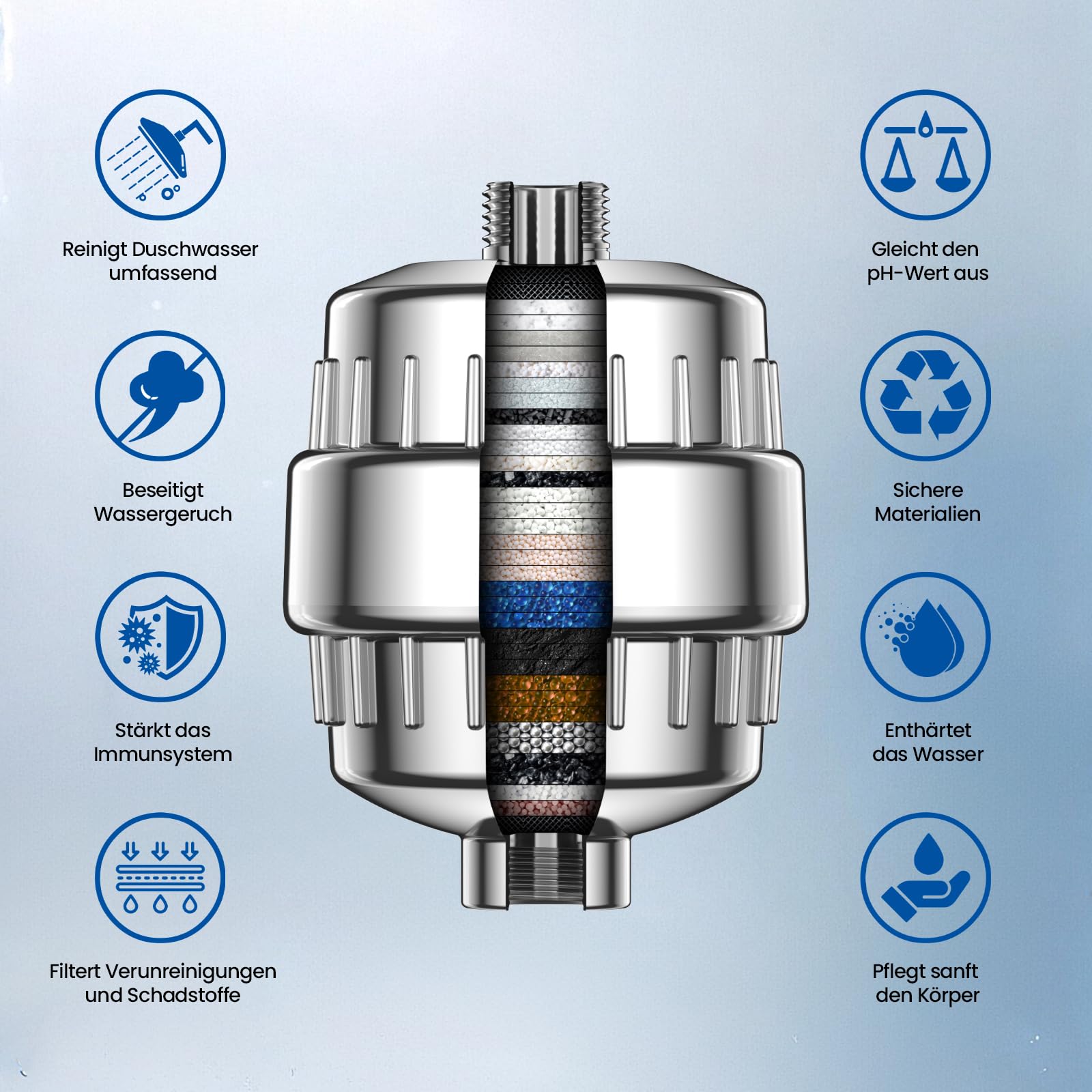 VOXON 36 Stufen Duschfilter, Vitamin C Duschfilter für hartes Wasser, Shower Filter mit 1 Filterpatronen, Duschfilter für Wasserenthärter, Kalkfilter Dusche zur Entfernung von Fluorid Chlor Kalk
