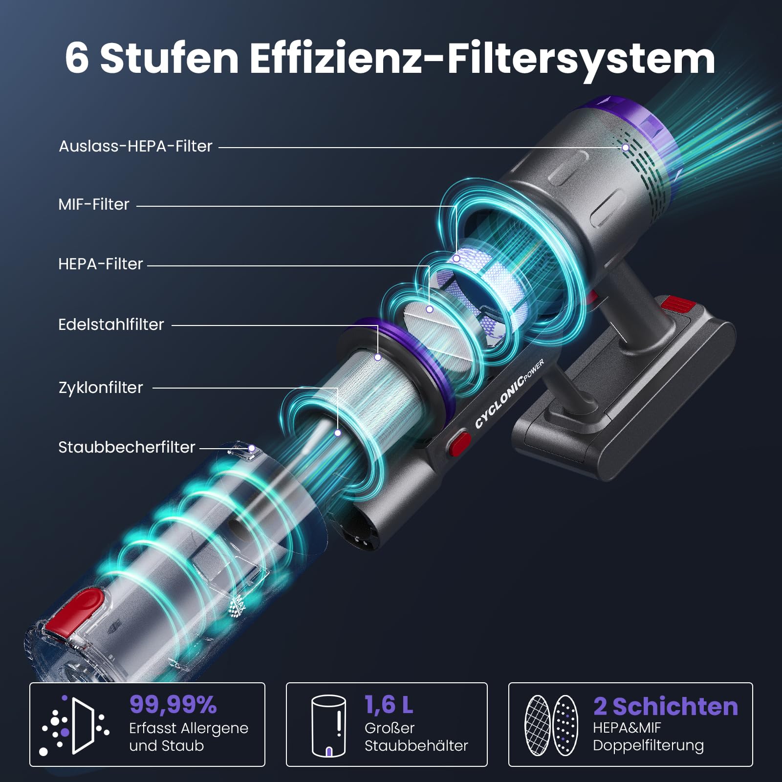 Akku Staubsauger, 600W/58000Pa/75Min, Laufzeit Staubsauger Kabellos mit Smart LED Display und Ladestation, Selbststehender Akkusauger mit Antitanglebürste für Teppich, Hartboden und Tierhaare