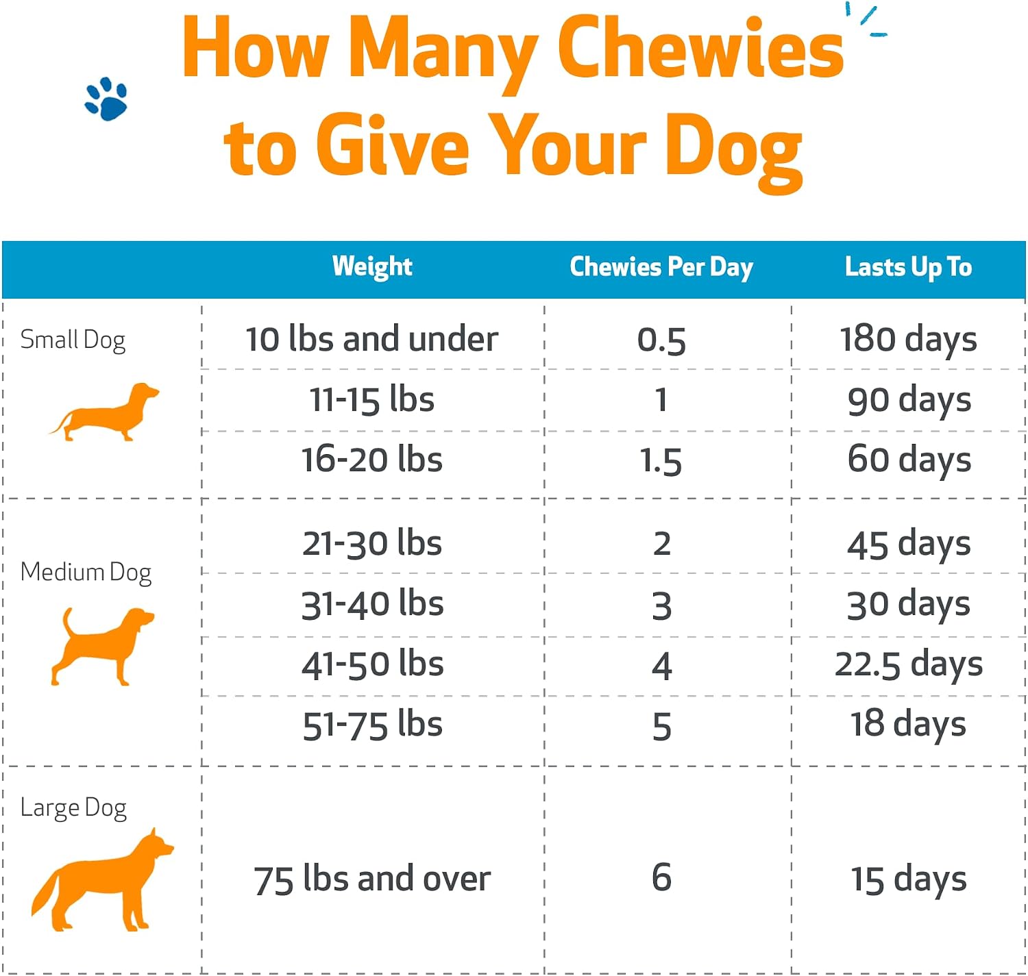 Pet Wellbeing Adrenal Harmony Chewies for Dogs - Dog Adrenal Support & Cortisol Balance with Ashwagandha & Bacopa - NASC Certified & Vet-Formulated - 90 Soft Chews
