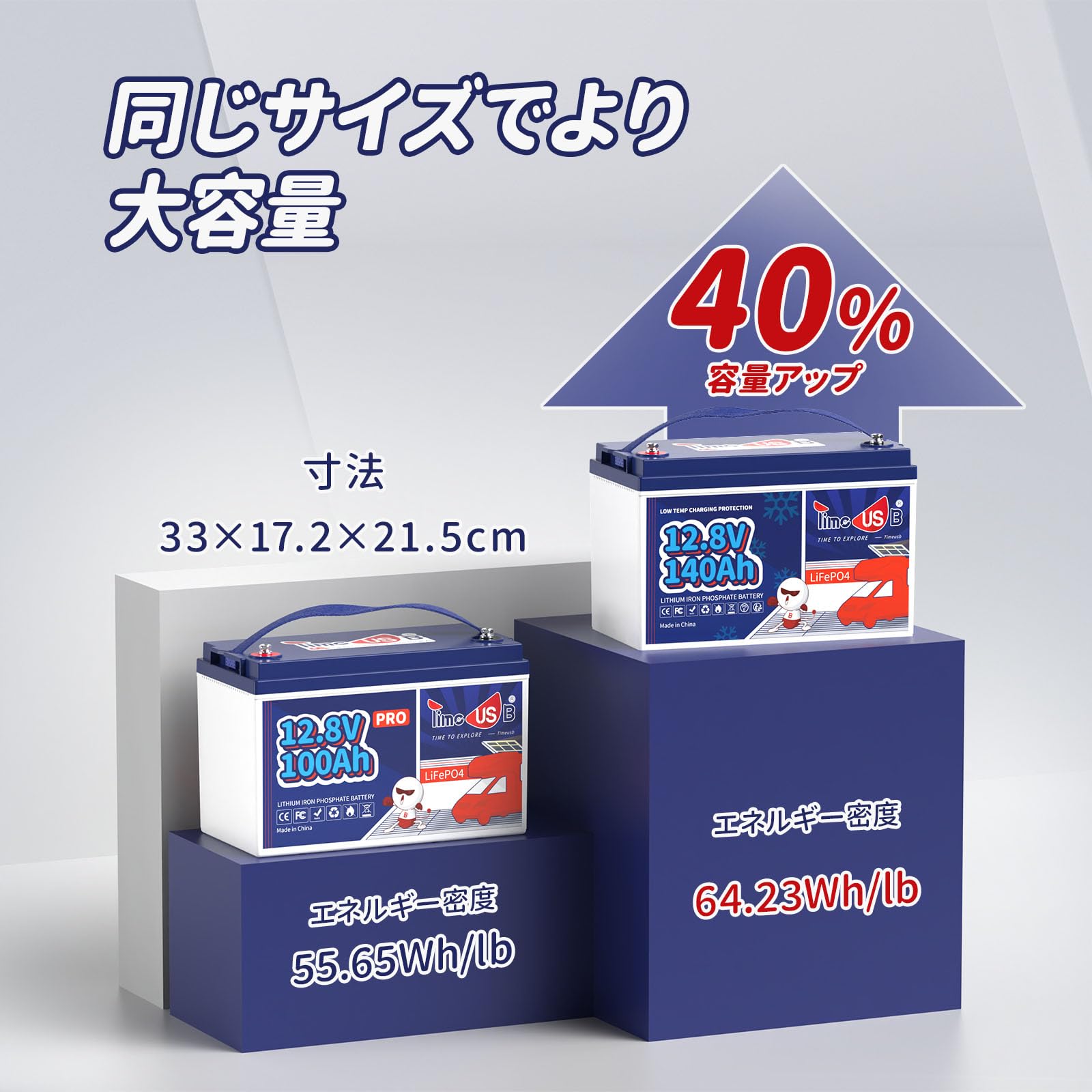【未使用】Timeusb リン酸鉄リチウムイオンバッテリー12V 100Ah×2 Amazon | Timeusb 12V 140Ah リン酸鉄リチウムイオンバッテリー 低温