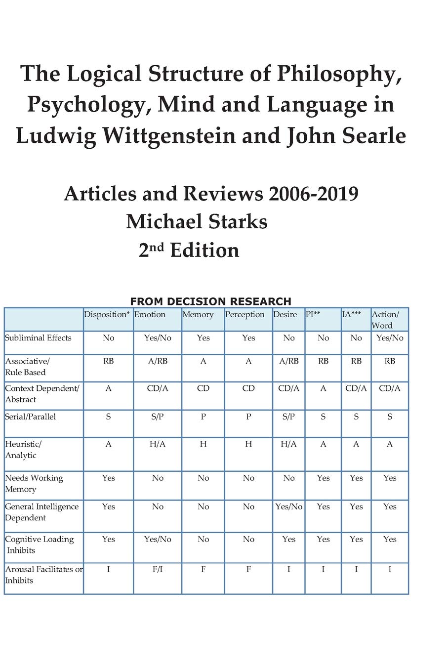 The Logical Structure of Philosophy, Psychology, Mind and Language in Ludwig Wittgenstein and John Searle
