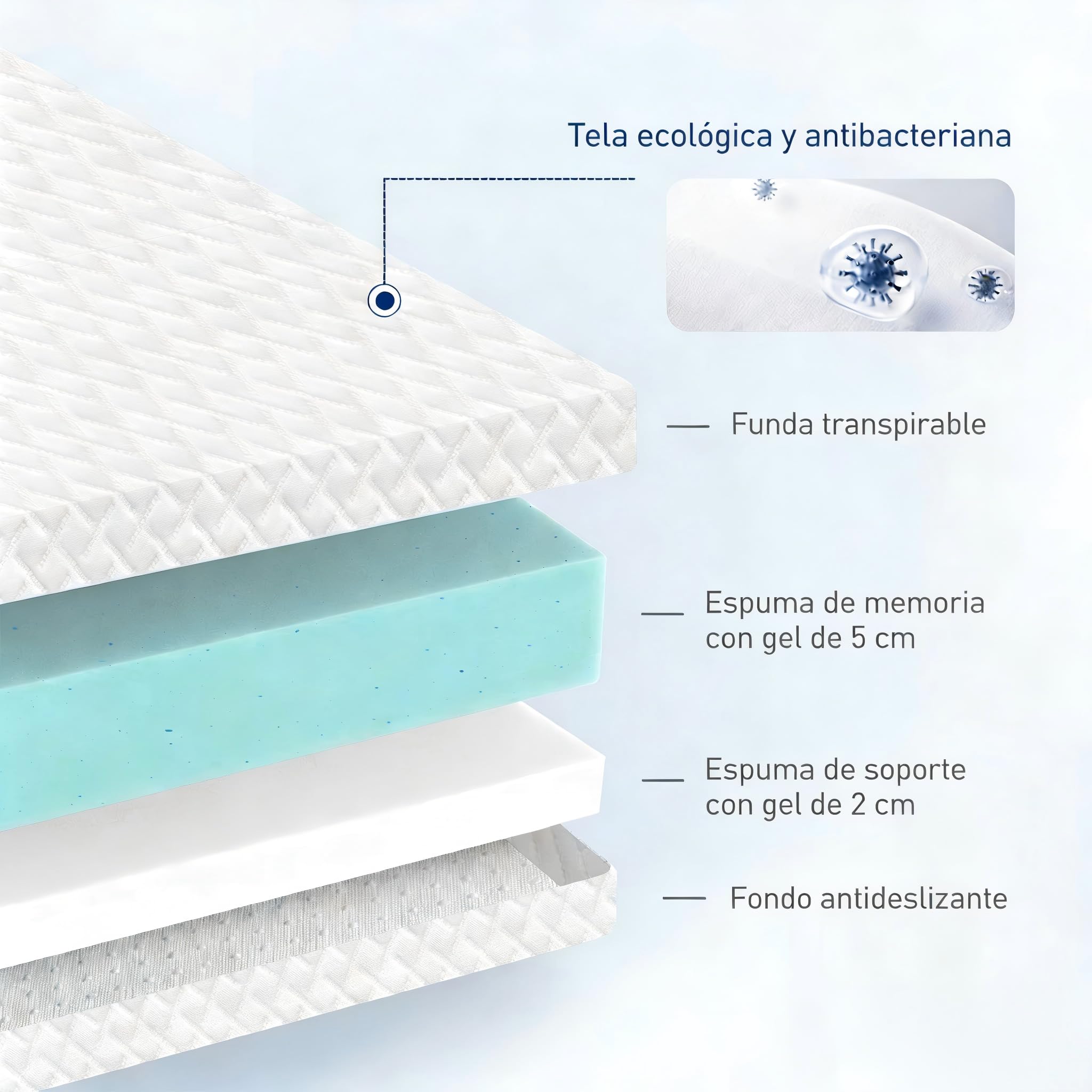 ROYGBIV Topper Colchón 140x190cm 7cm Viscoelástico con Gel - Dureza H2/H3 Ergonómico Transpirable Antibacteriano Antiácaros Hipoalergénico Funda Lavable - Certificado Oeko-Tex