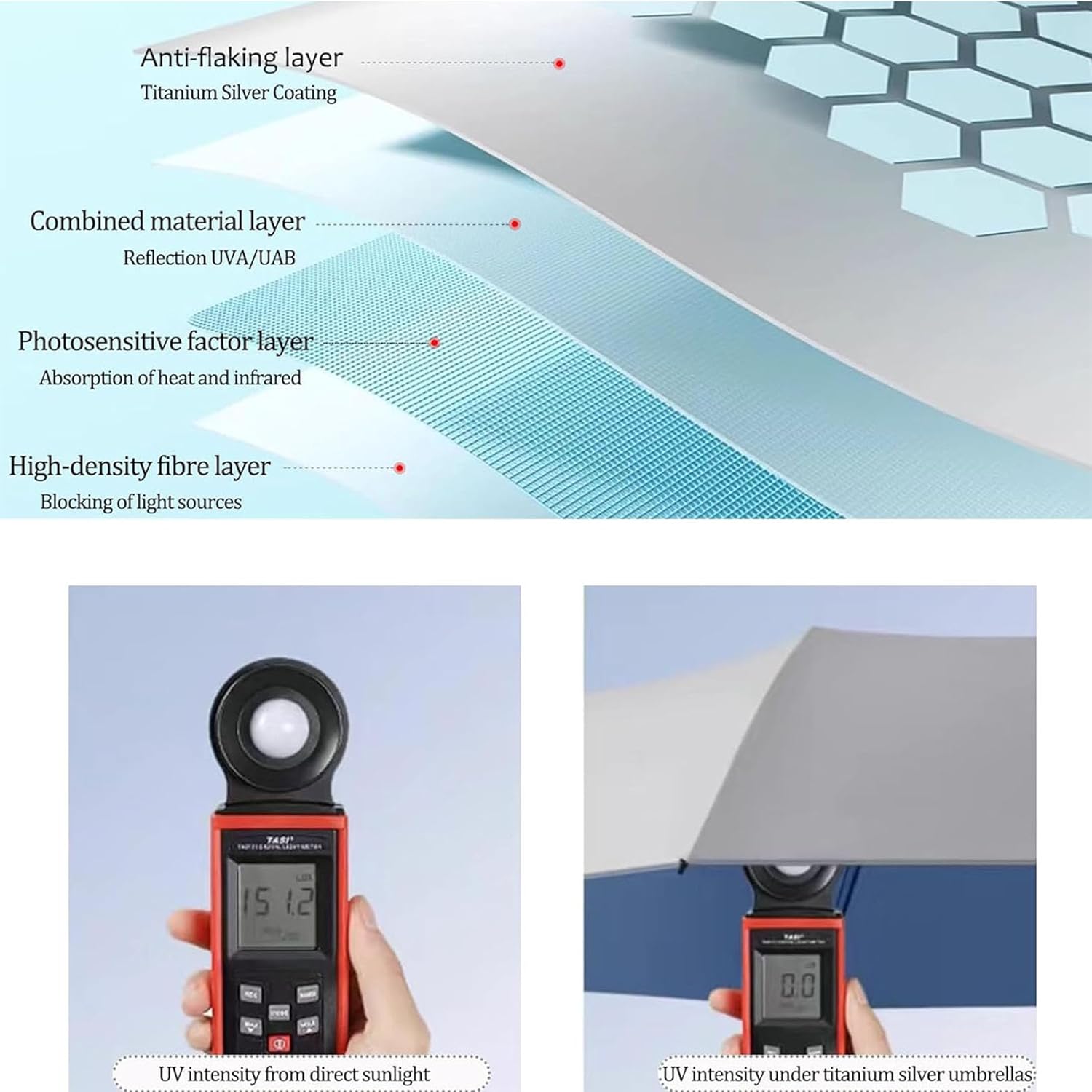 Compact Umbrellas For Rain and Sun UPF 50+ UV Protection Travel Size Windproof waterproofing and Strong Travel Essentials for Men Women 16 Ribs Wooden Handle Black Umbrella Birthday Gifts For Men - Image 4