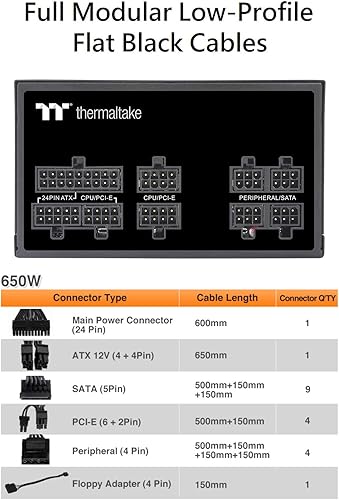 Vista 18 de Thermaltake Toughpower GF3 Snow Edition 1200W 80+ Gold Full Modular SLI/Crossfire Ready ATX 3.0 Fuente de alimentación PCIe Gen.5 600W 12VHPWR Nieve