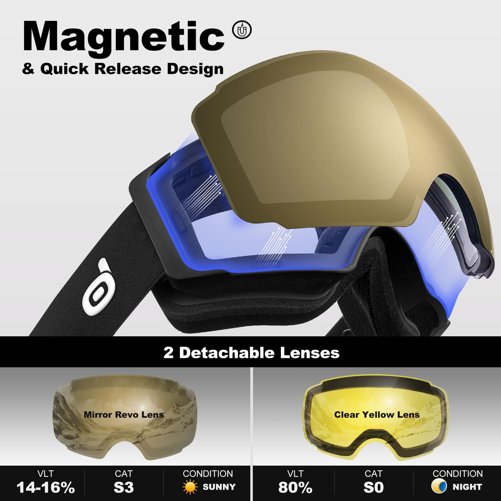 Odoland Occhiali da sci unisex per uomo e donna ragazzi occhiali da snowboard senza montatura con vetro magnetico intercambiabile protezione UV anti-nebbia occhiali da neve compatibili con casco per