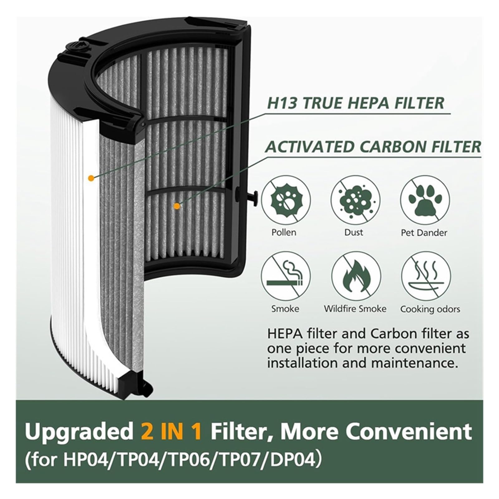 Filtro al carbone HEPA 2 in 1 compatibile con Dyson TP04 HP04 TP07