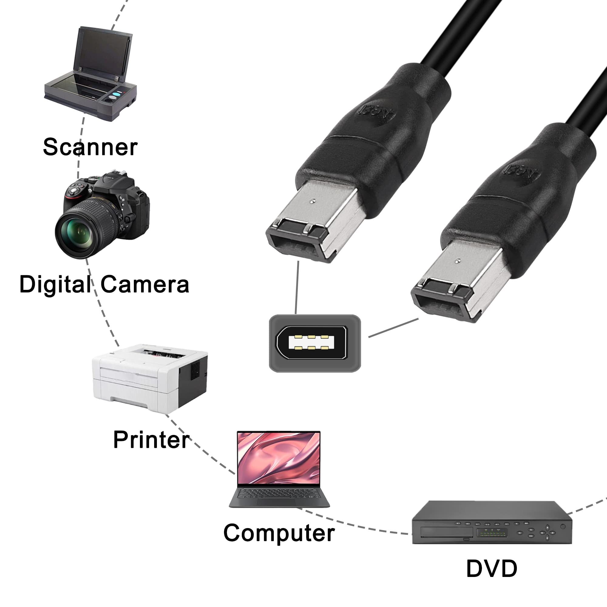 MEIRIYFA FireWire IEEE 1394A 400 - Cavo a 6 pin, 1,8 m, nero, da maschio a maschio, compatibile con PC, Mac, scanner, stampante, fotocamera digitale