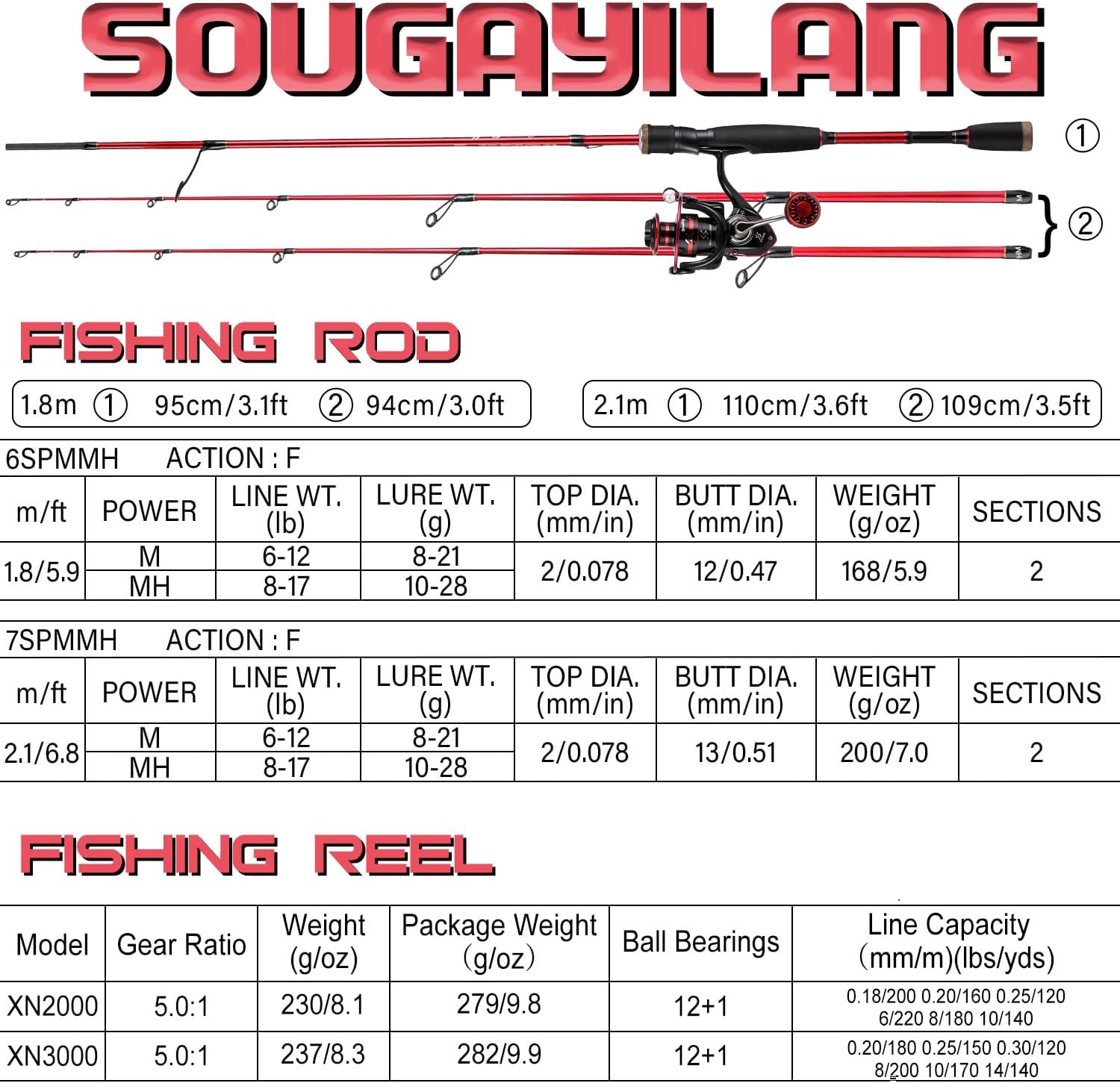 Sougayilang Fishing Rod and Reel Combo, Stainless Steel Guides Fishing Pole with Spinning Reel Combo for Saltwater and Freshwater