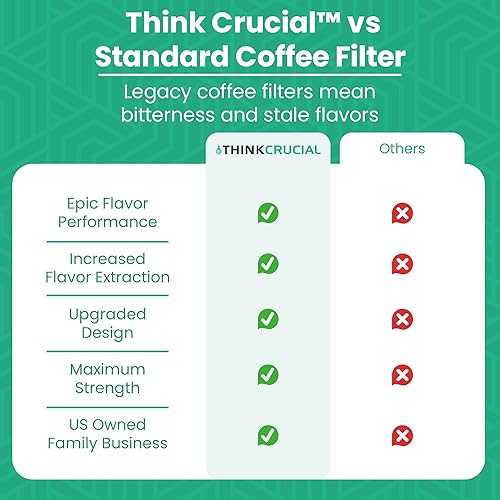 Miniatura 7 de Think Crucial Bolsa coladora de repuesto compatible con Toddy Cold Brew System de 5 galones, lavable y reutilizable (paquete de 2)