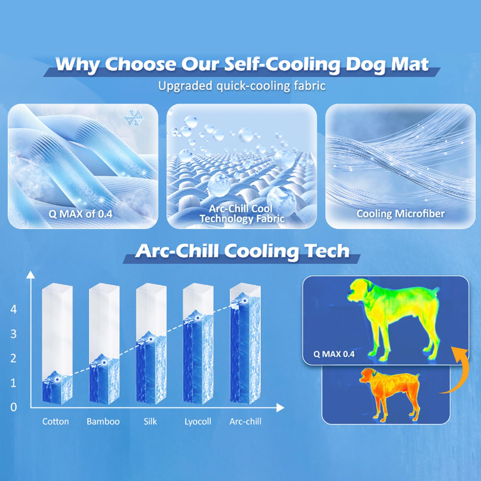 Pelsbarn - Alfombrilla de refrigeración para perros, cama fresca portátil para perros, lavable, seda de hielo para perro, cama fresca portátil para verano, ideal para uso en interiores y exteriores
