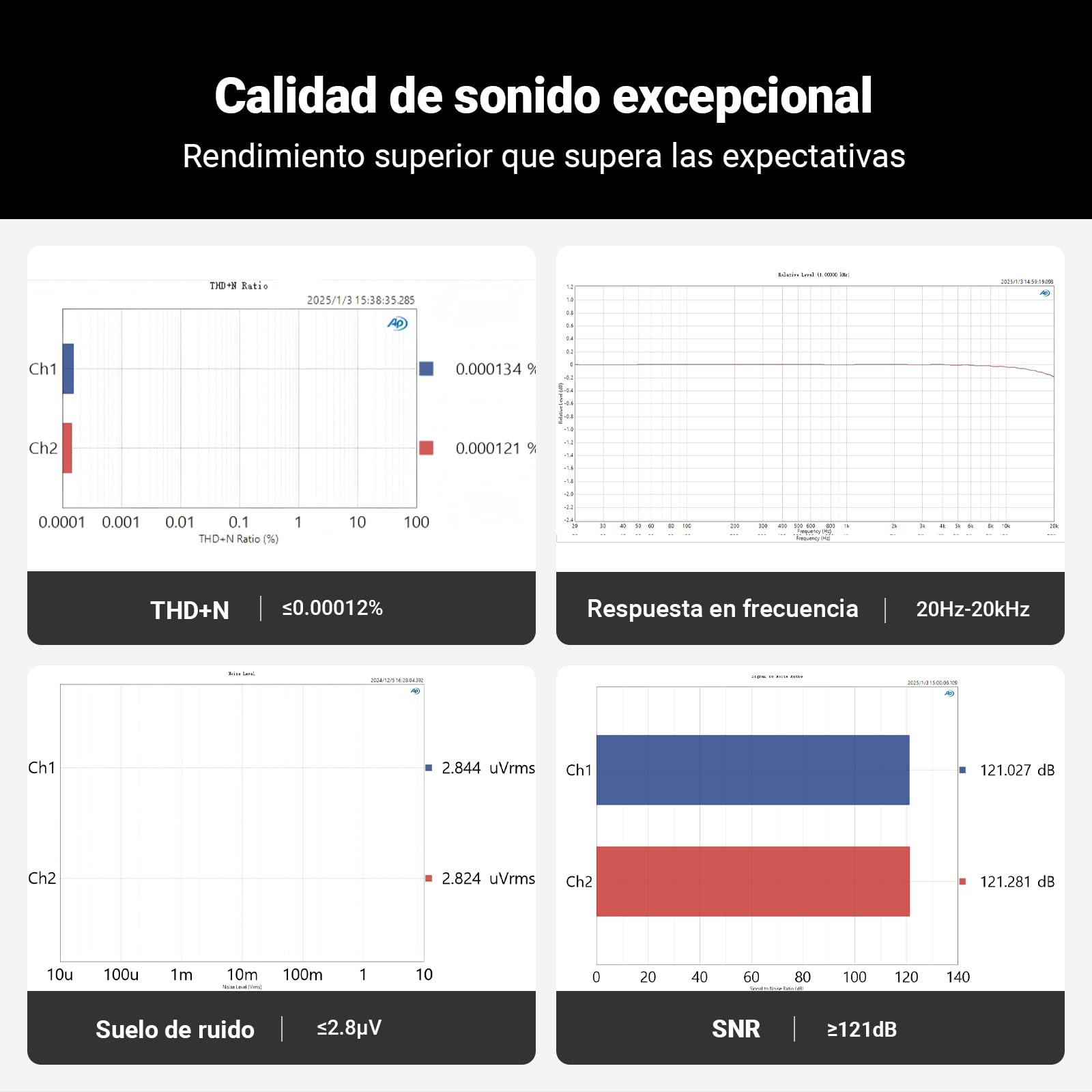 Fosi Audio Q6 Mini DAC de escritorio, convertidor de audio digital a analógico USB C para amplificador estéreo doméstico y amplificador de auriculares, entrada OPT/COA, salida/subsalida RCA