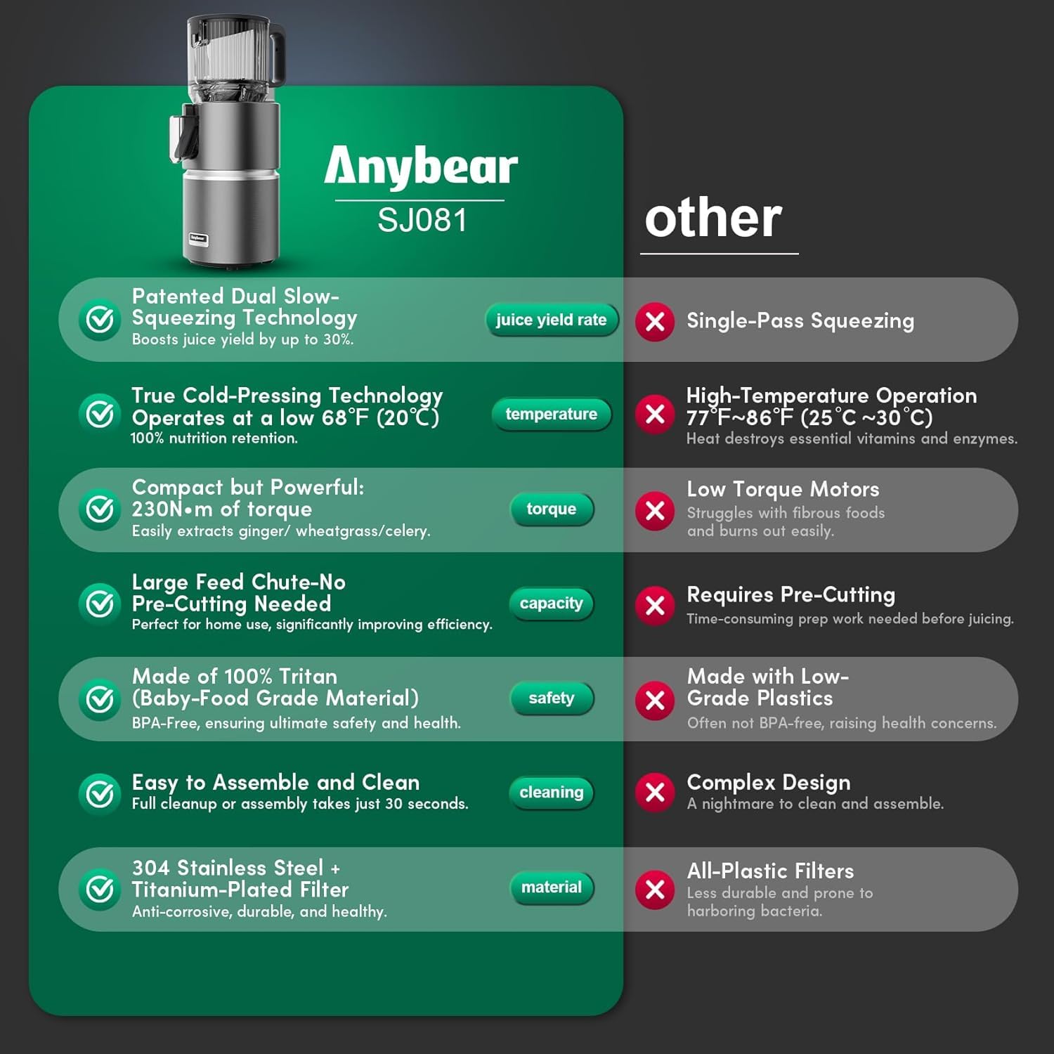 Anybear Centrifugeuse Extracteur de Jus à Froid 124 mm 350W Double Système de Pressage Lent Tritan sans BPA Gris