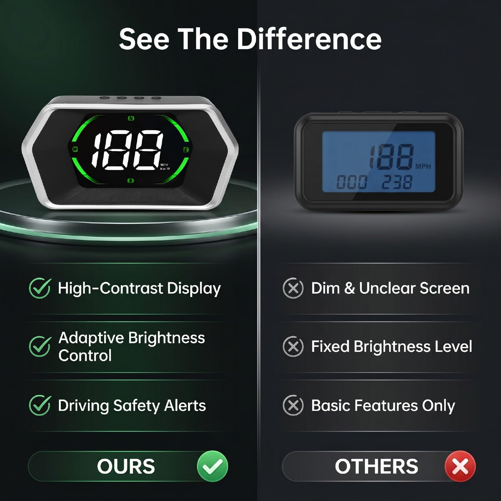 VGEBY Gps Velocímetro Hud, Usb Plug and Play Display