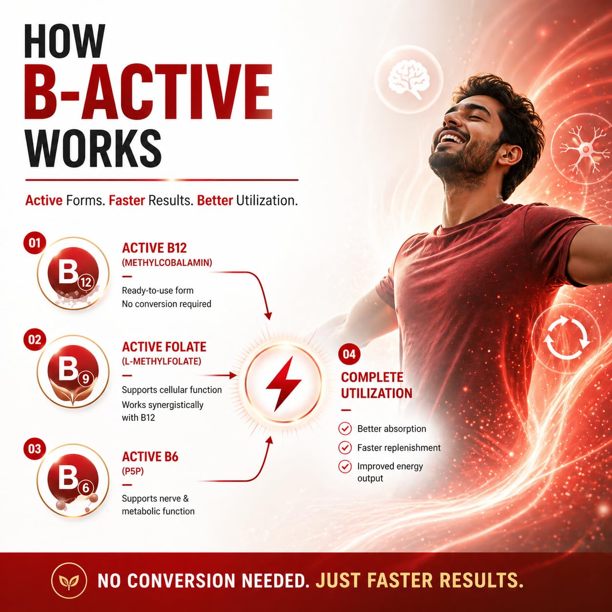 L'Omaya B-Active | Vitamin B12 with Methylcobalamin | 100% RDA | With Active Forms of Vitamin B6 (P5P) & B9 (Methylfolate) | Energy, Nerve & Brain Support | 60 Vegetarian Capsules — Amazon image 6