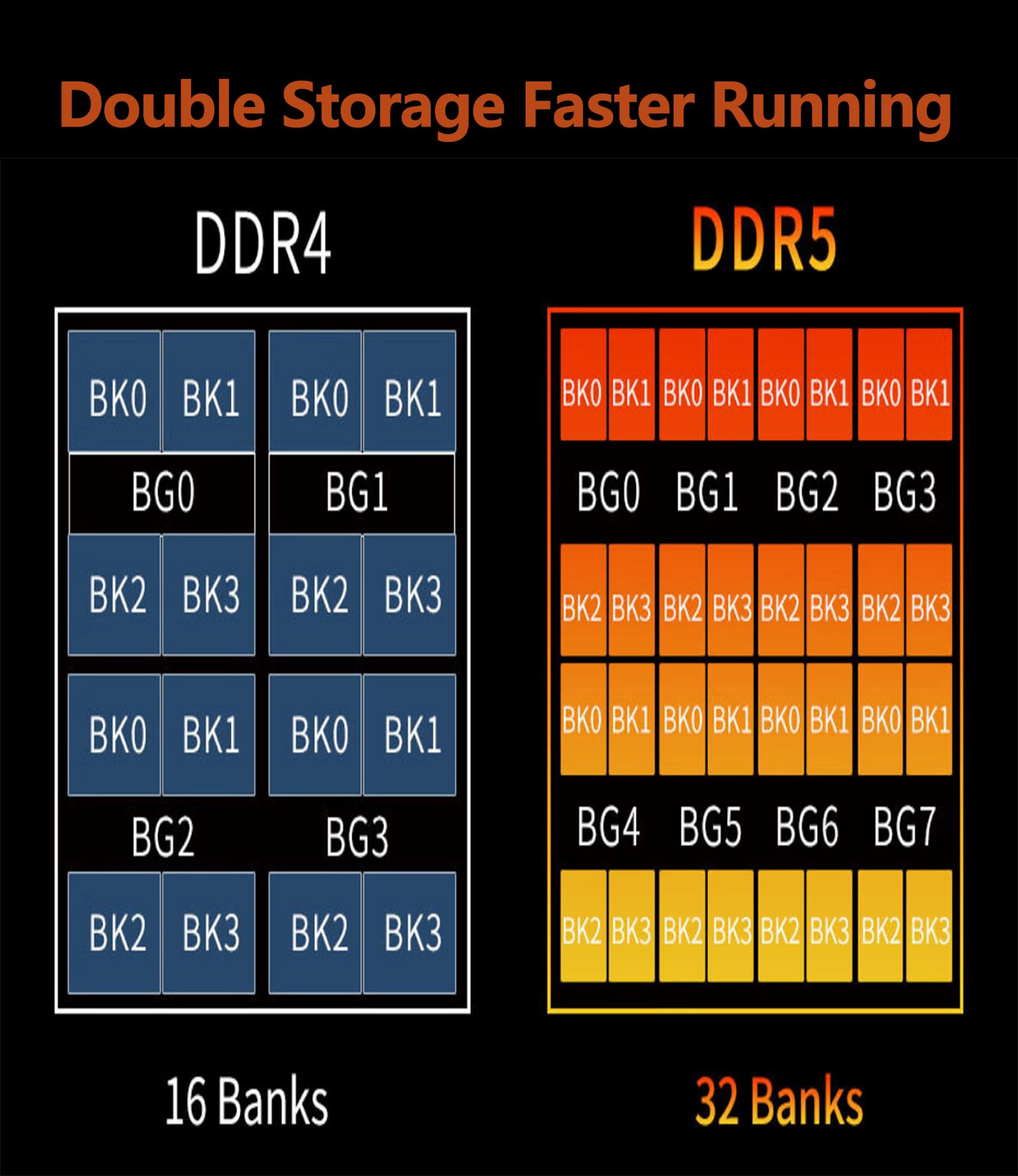 ByteFest 24GB DDR5 RAM 5600MHz PC5-44800 CL46 UDIMM 1.1V 288 Pin
