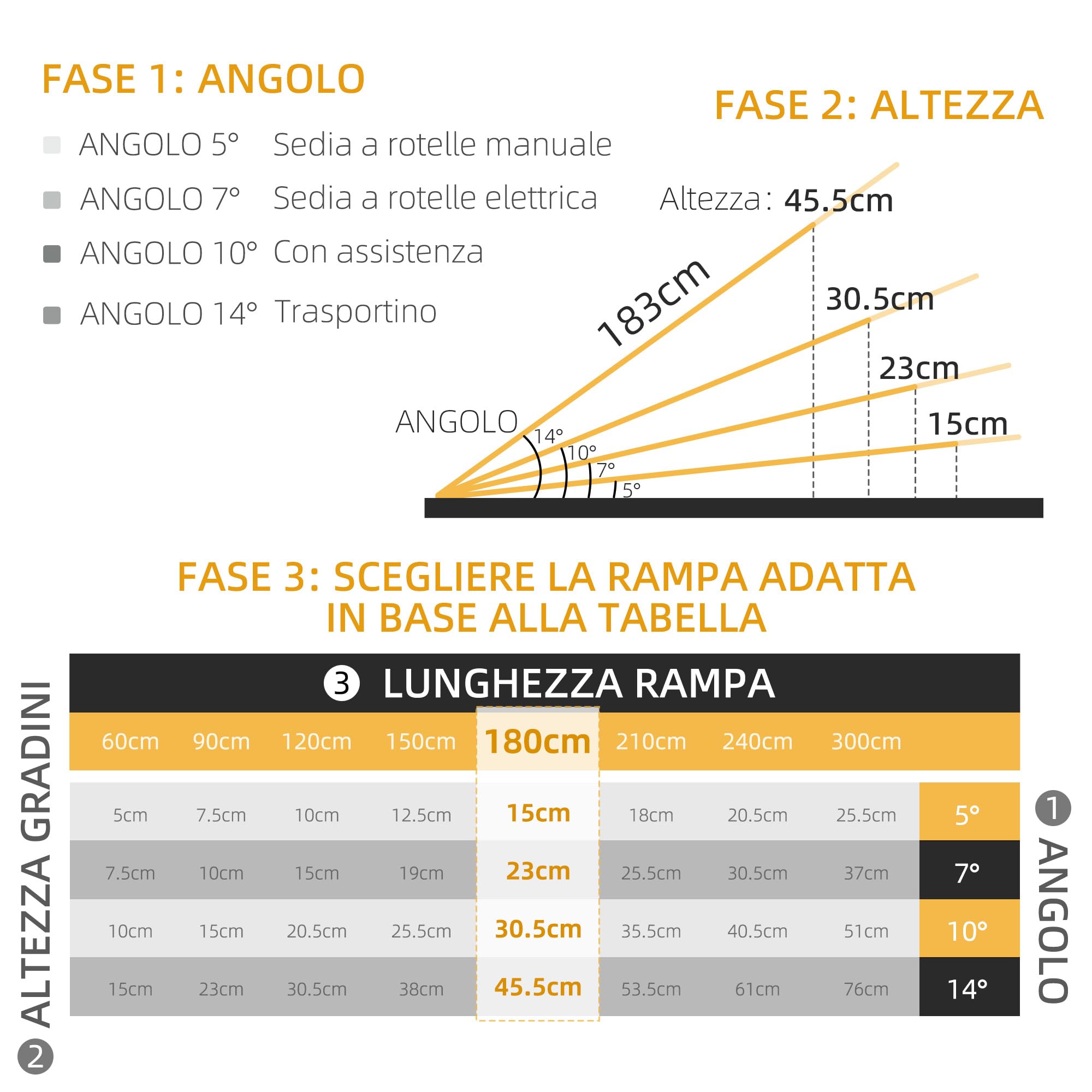 HOMCOM Rampa per Sedia a Rotelle e Scooter per Disabili Pieghevole, Lega di Alluminio Antiscivolo Capacità 272 kg, 183x72x5 cm, Argento